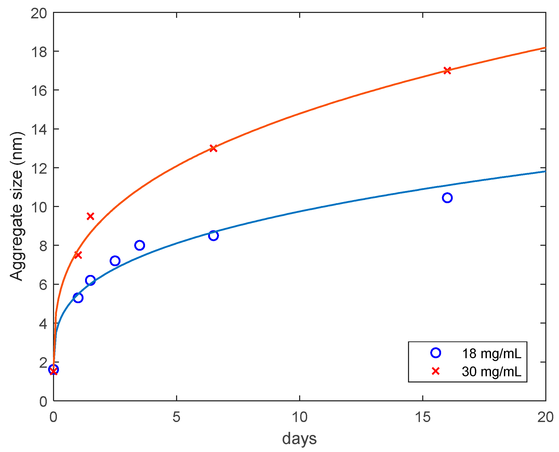 Biomolecules 10 01262 g007 Biomolecules 10 01262 g007