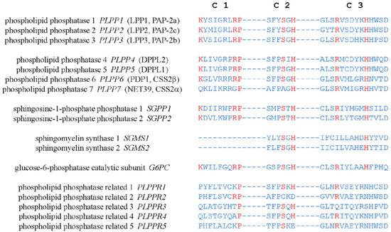 Biomolecules 10 01263 g002 550