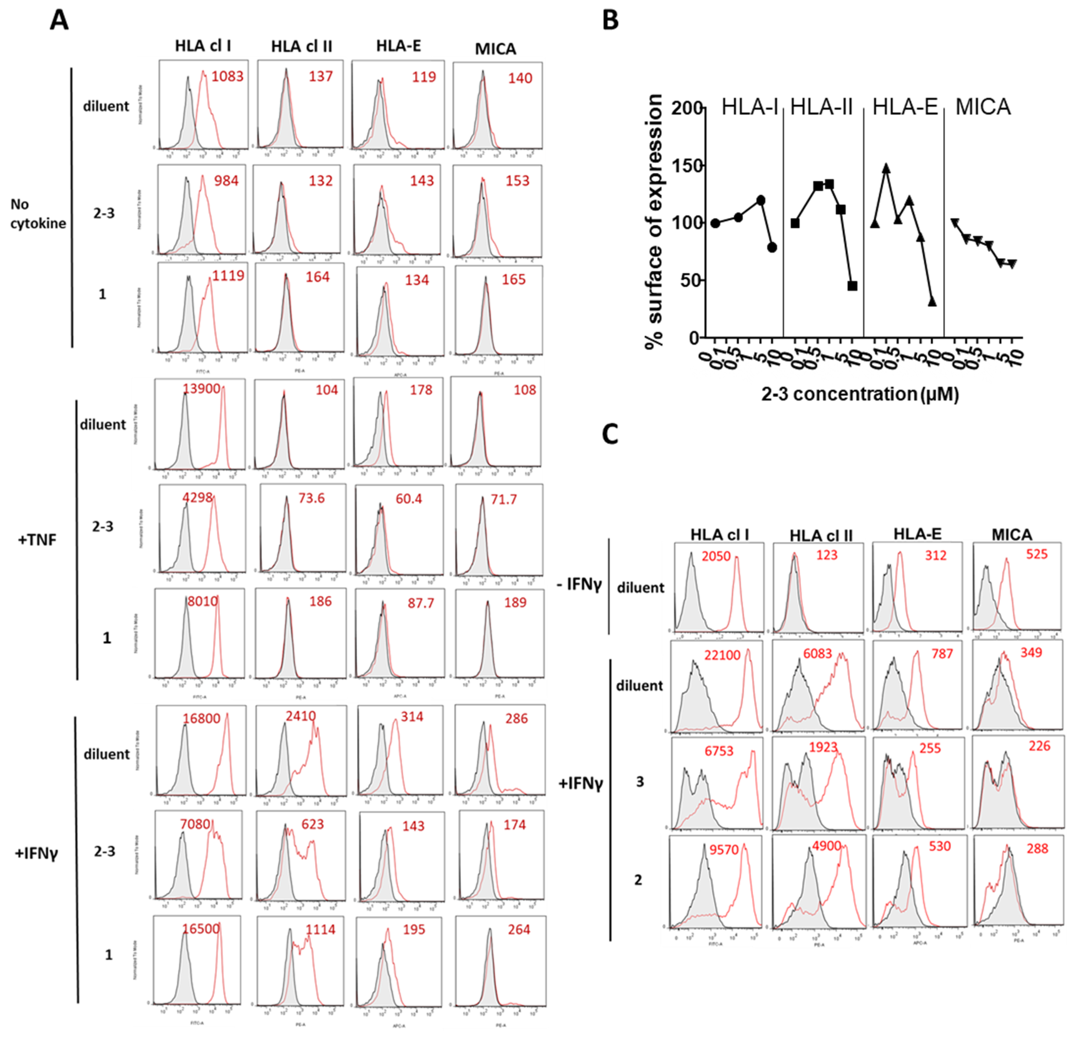Biomolecules 10 01266 g002 Biomolecules 10 01266 g002
