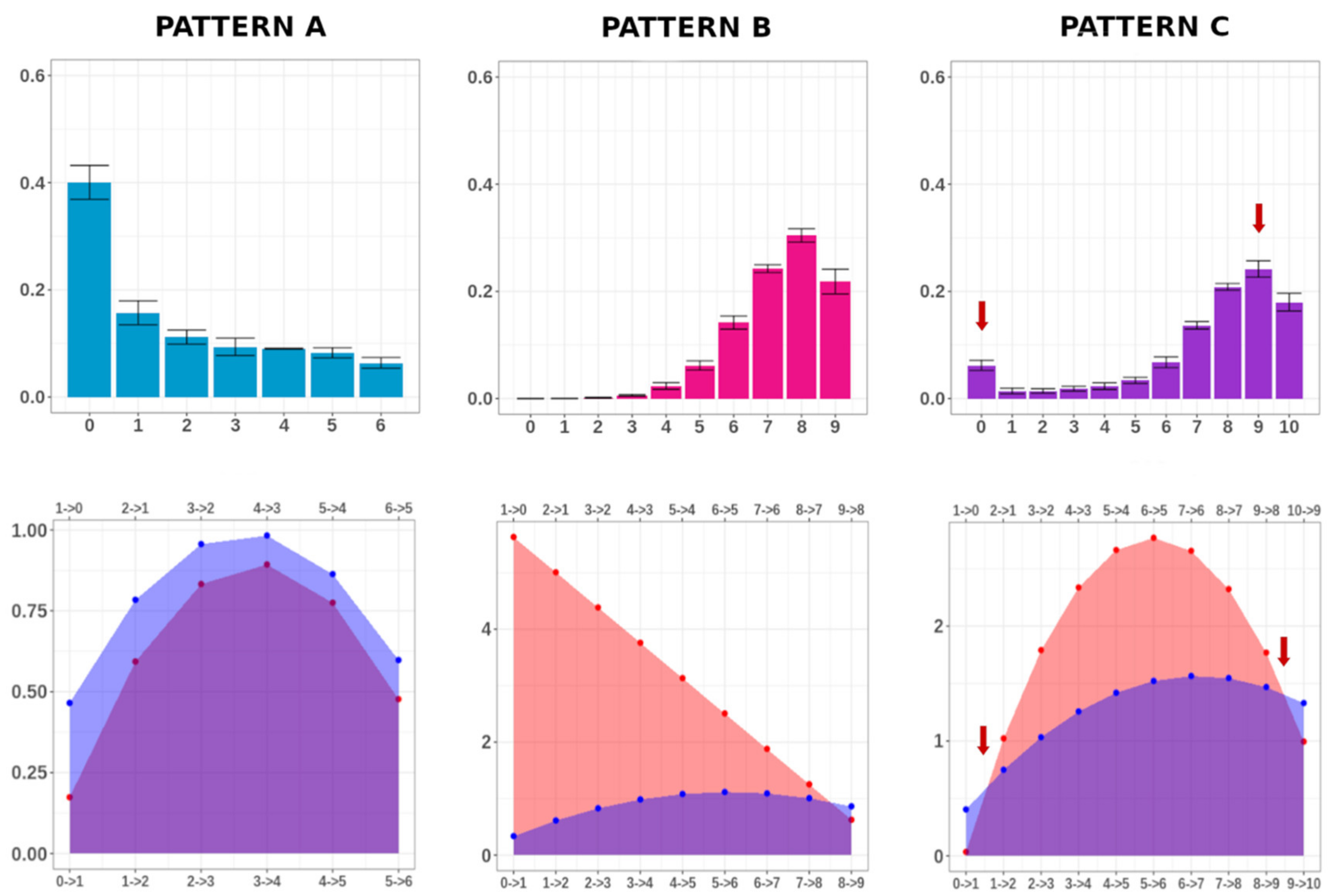 Biomolecules 10 01271 g004 Biomolecules 10 01271 g004