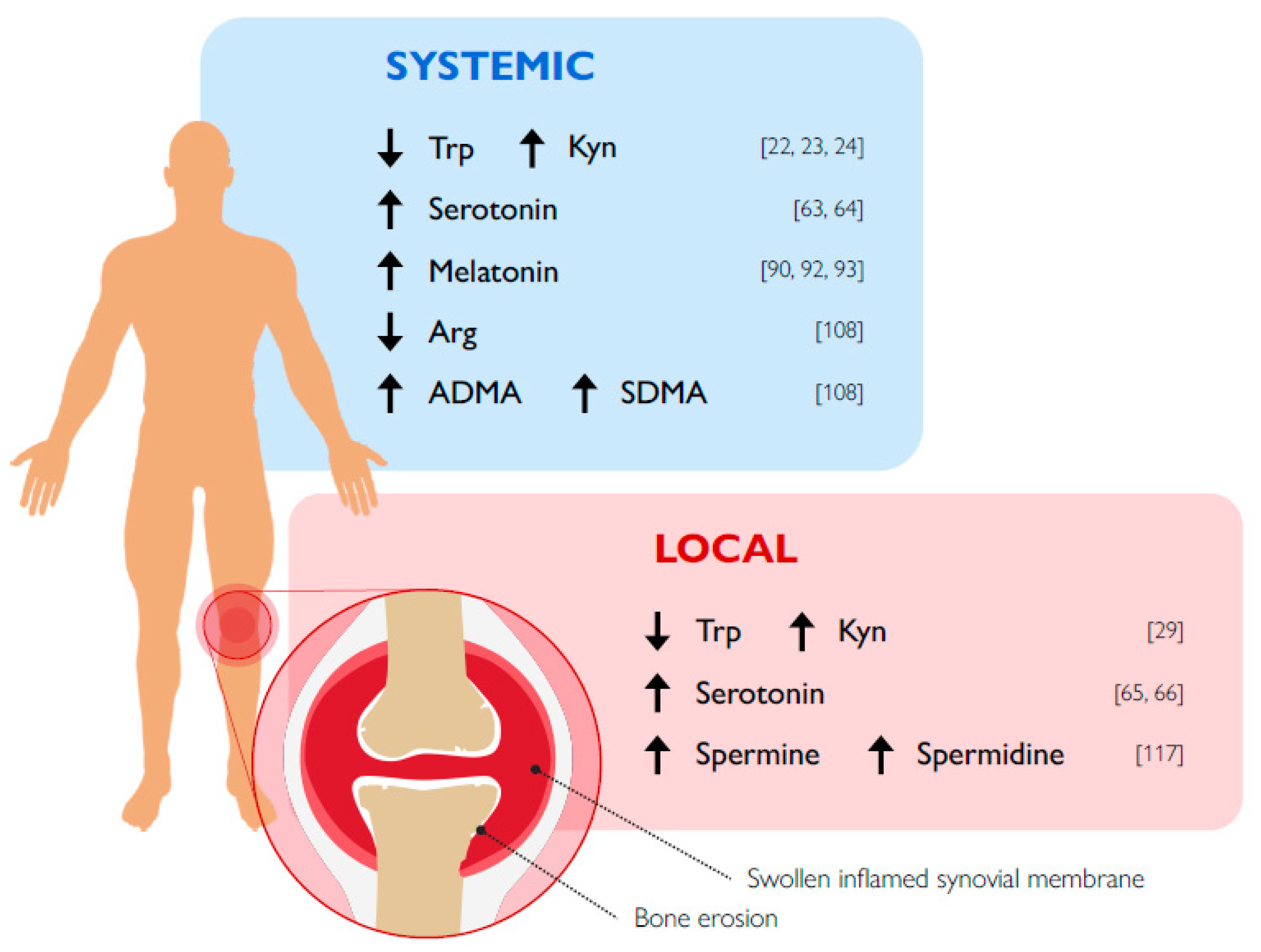 Biomolecules 10 01280 g002 Biomolecules 10 01280 g002