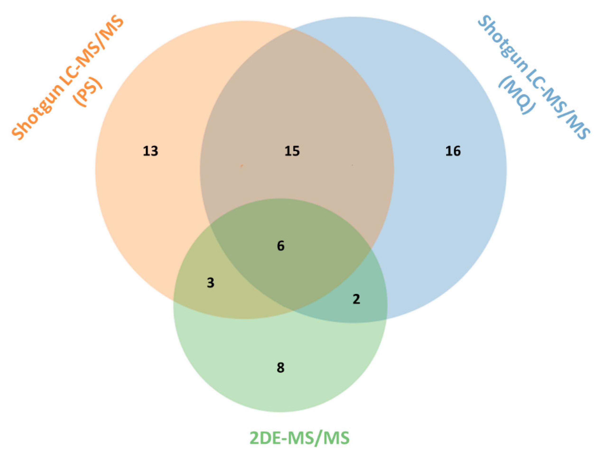 Biomolecules 10 01282 g001 Biomolecules 10 01282 g001