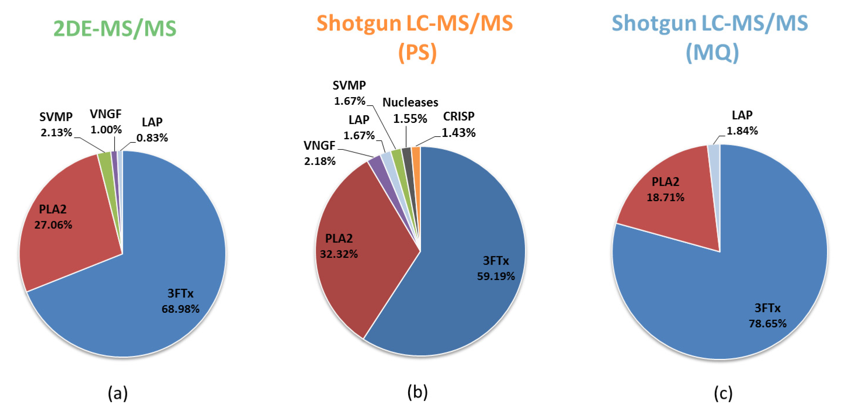 Biomolecules 10 01282 g002 Biomolecules 10 01282 g002