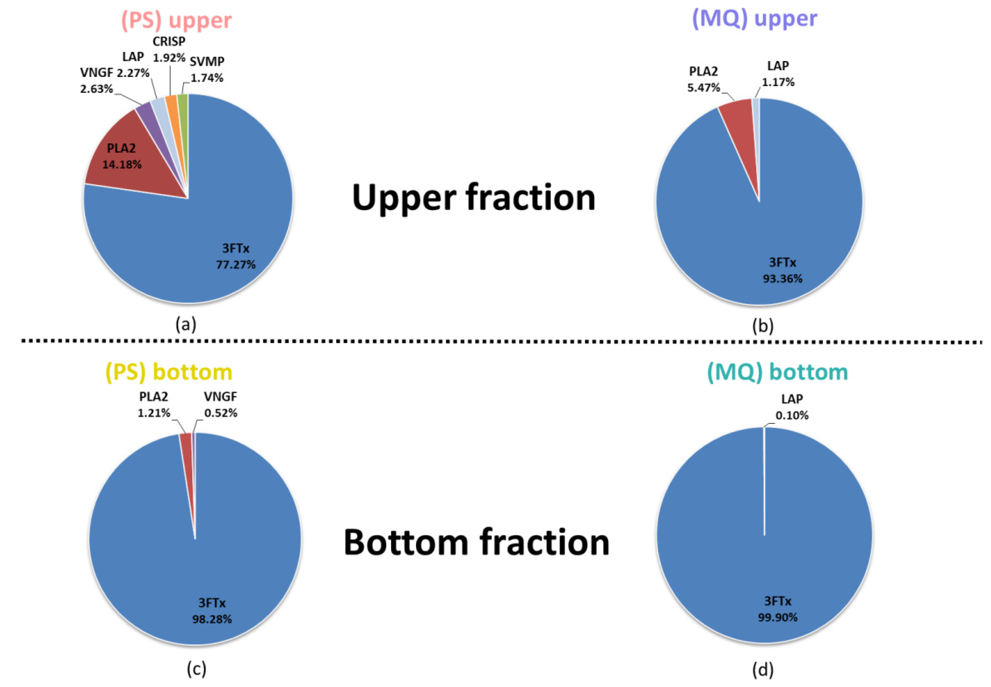 Biomolecules 10 01282 g004 Biomolecules 10 01282 g004