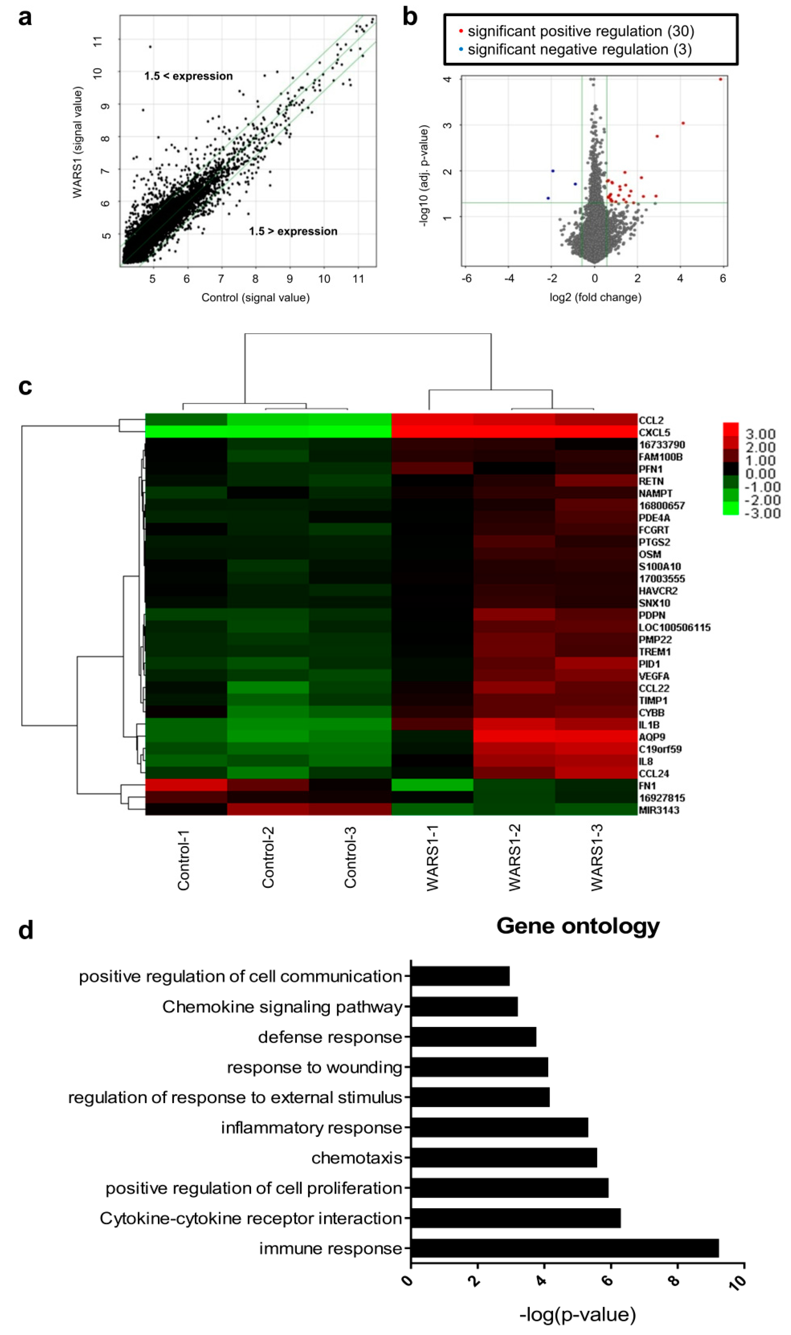 Biomolecules 10 01283 g001 Biomolecules 10 01283 g001