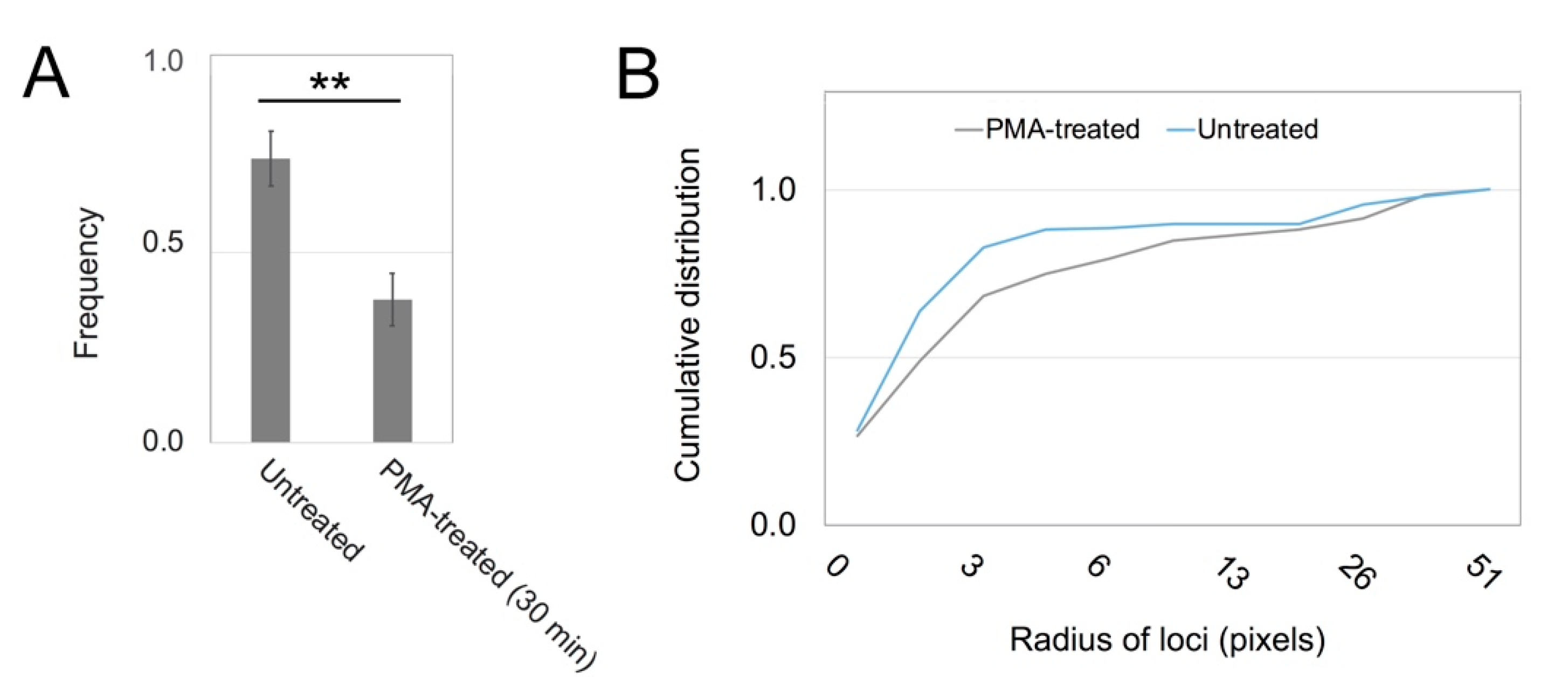 Biomolecules 10 01288 g005