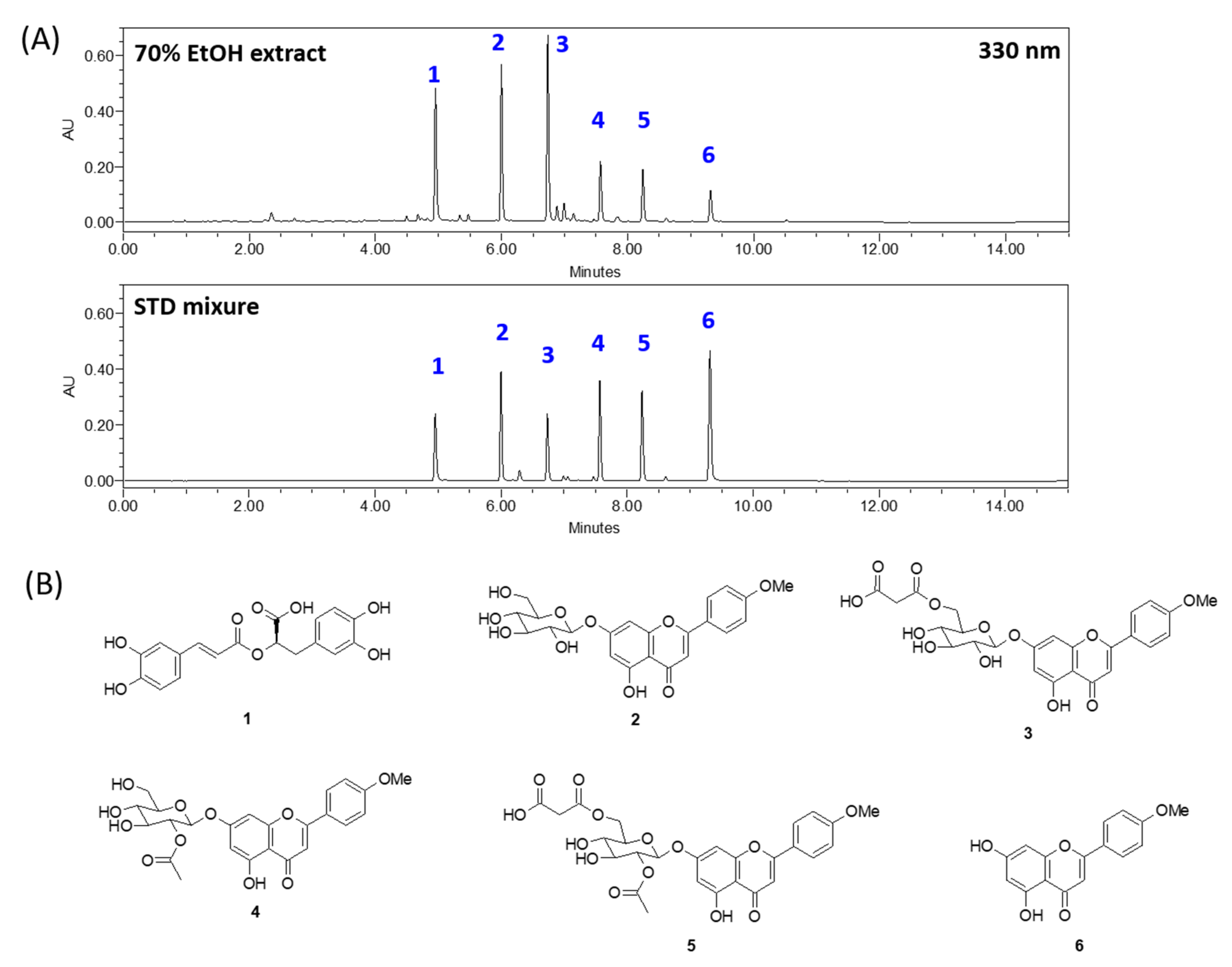 Biomolecules 10 01298 g002 Biomolecules 10 01298 g002