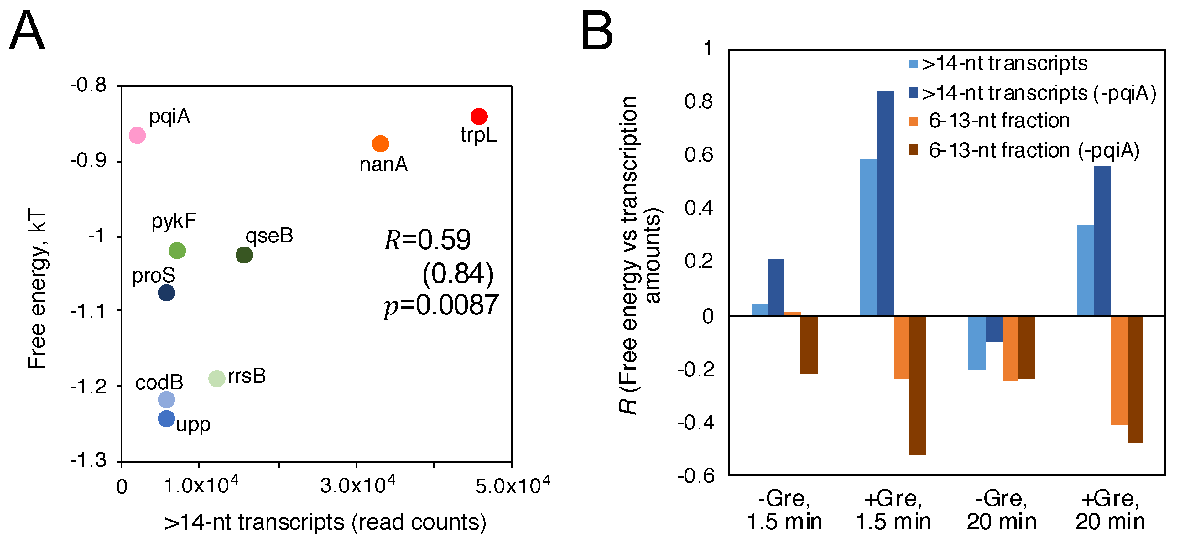 Biomolecules 10 01299 g008 Biomolecules 10 01299 g008