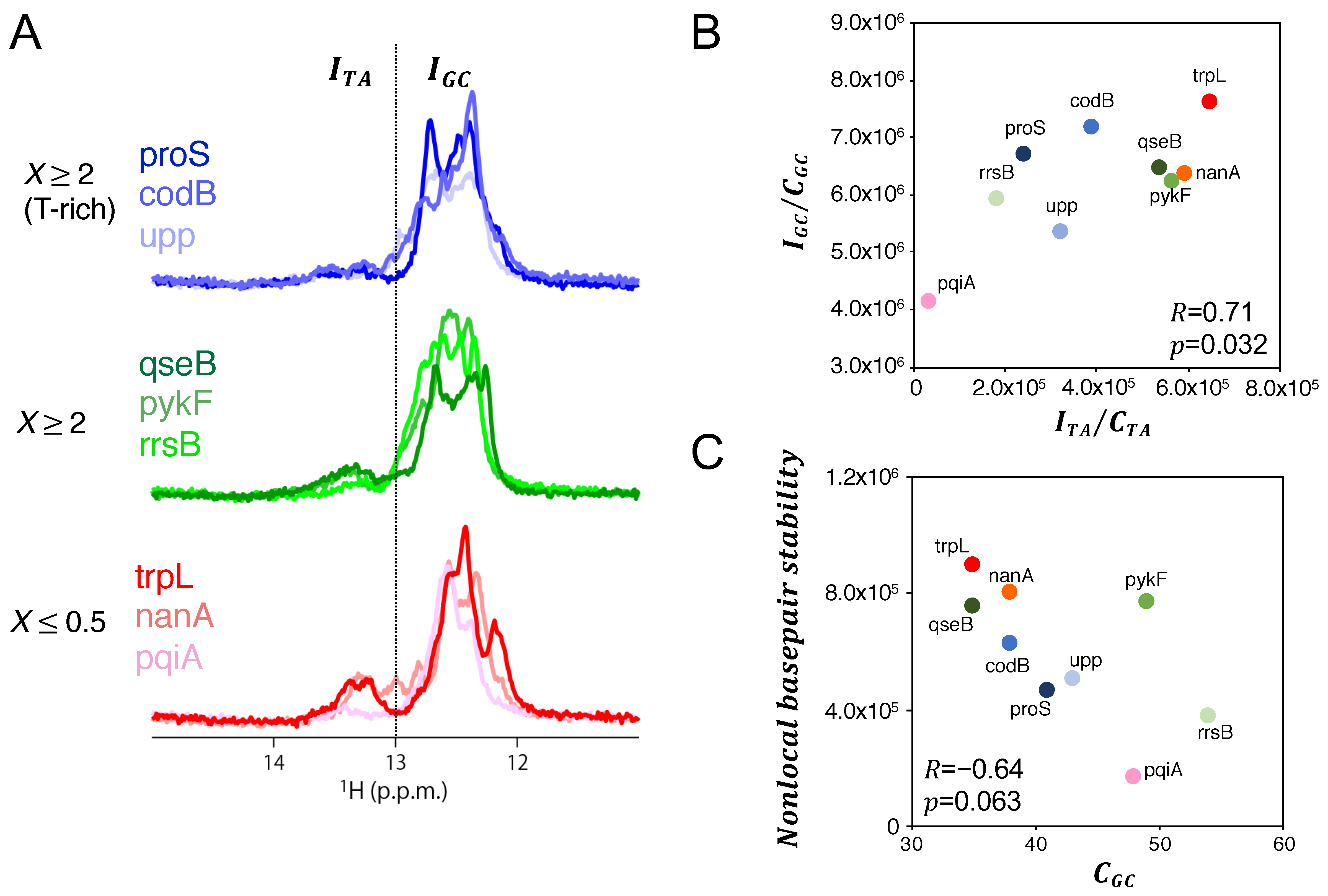 Biomolecules 10 01299 g009 Biomolecules 10 01299 g009