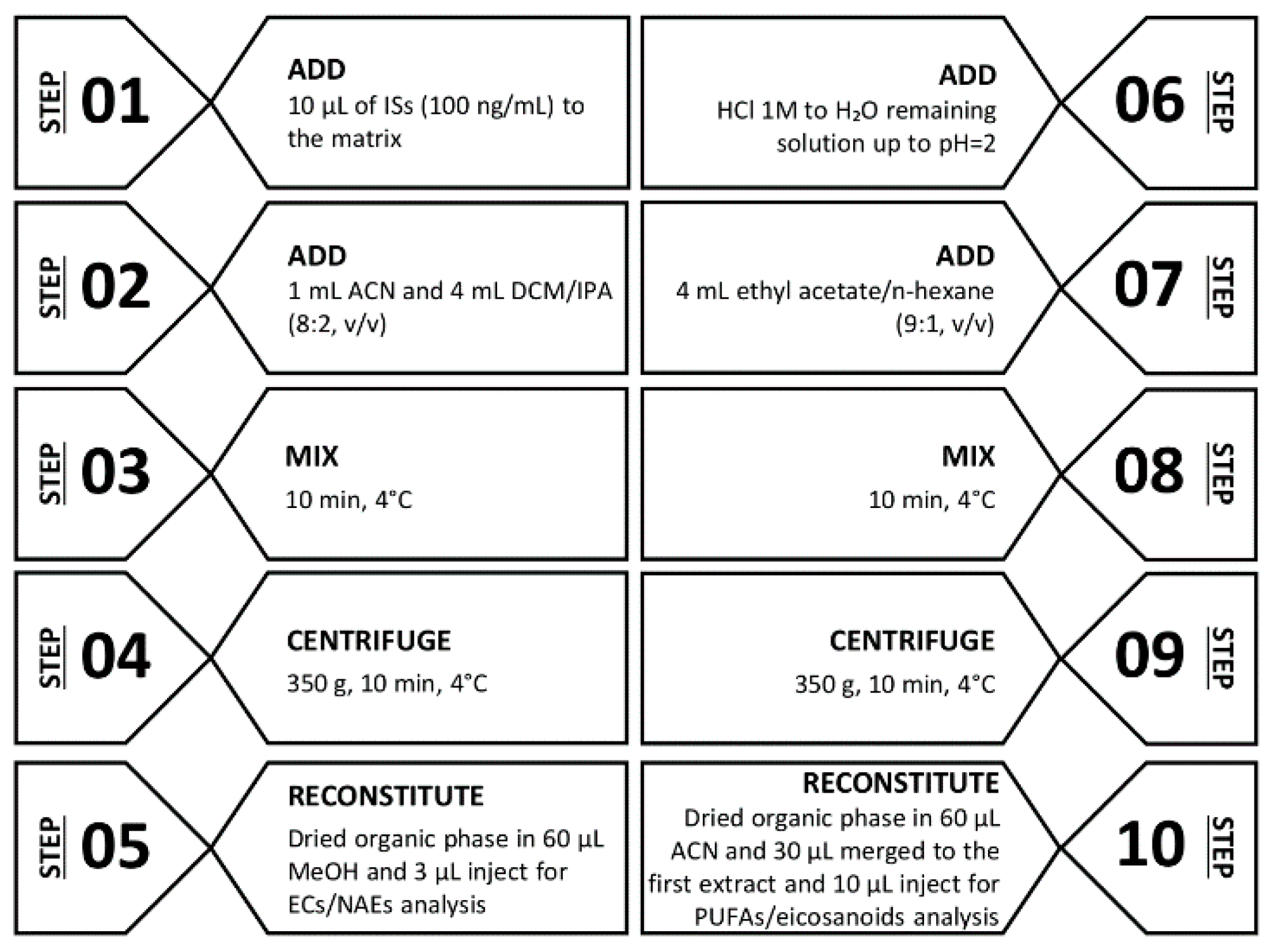 Biomolecules 10 01302 g001