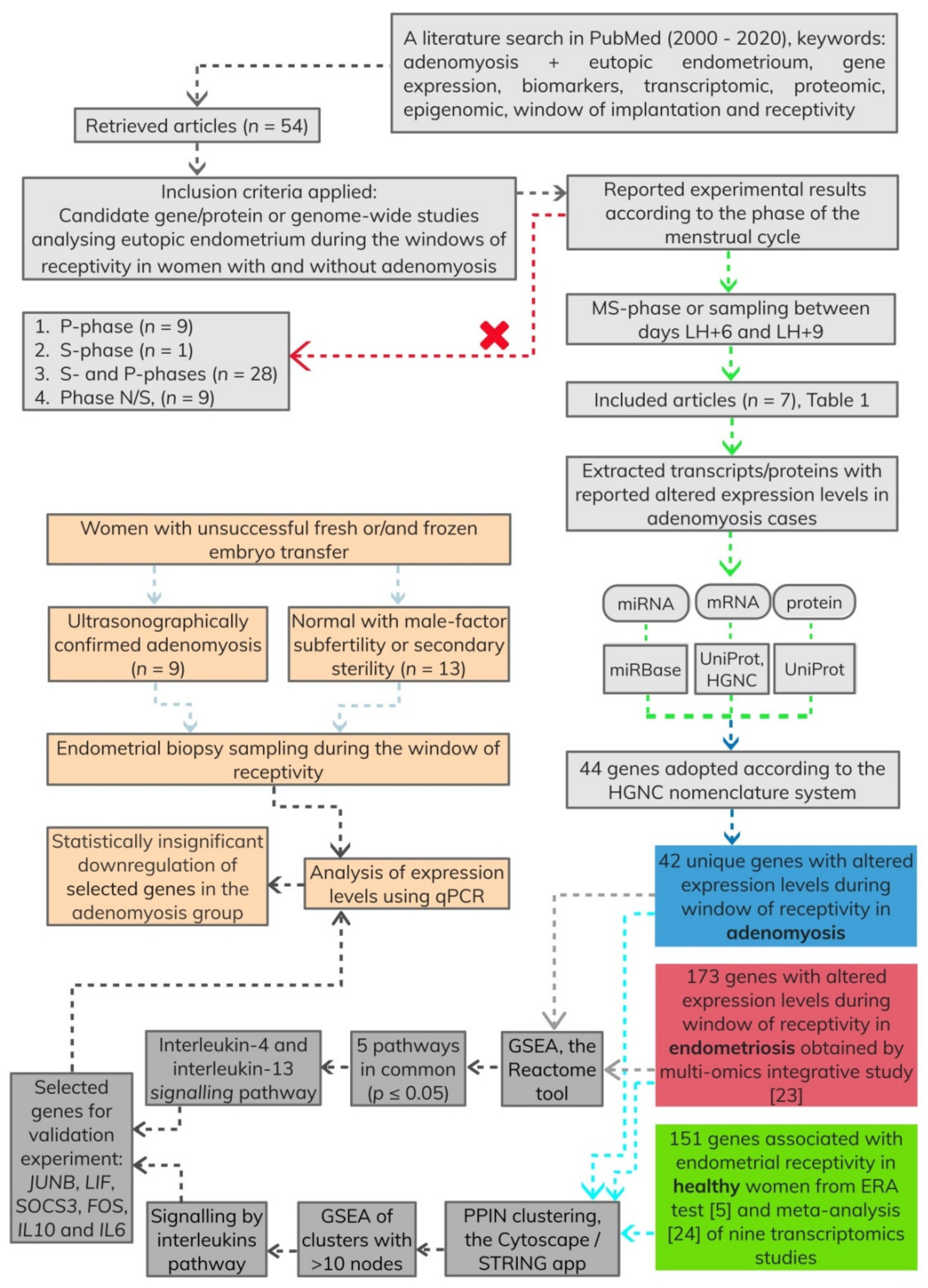 Biomolecules 10 01311 sch001 Biomolecules 10 01311 sch001