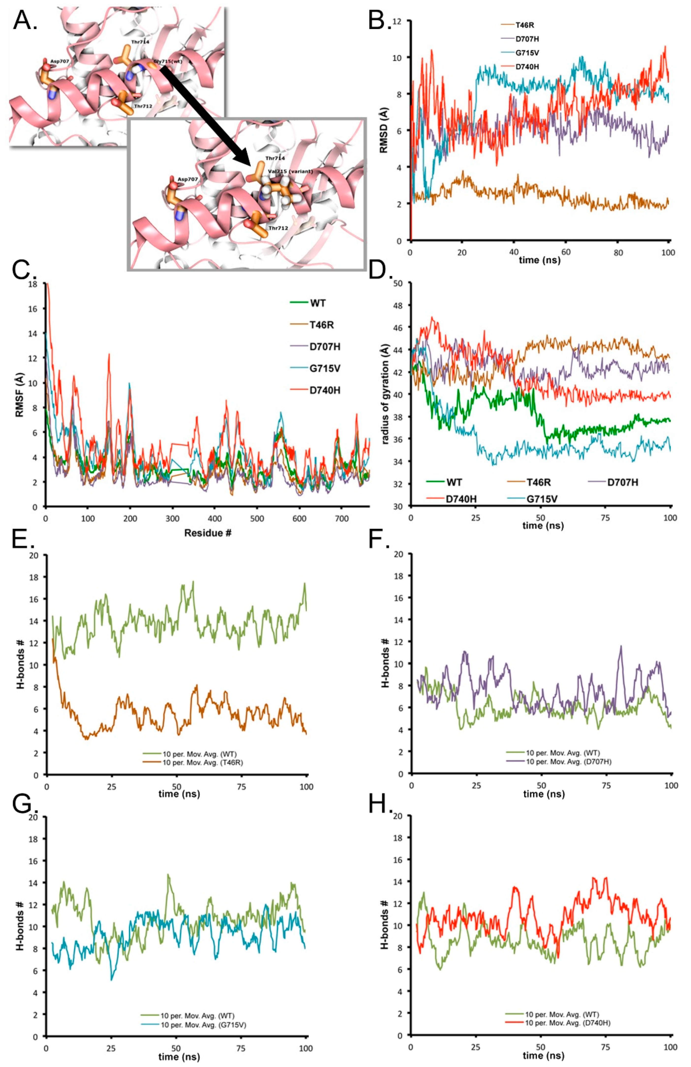 Biomolecules 10 01314 g003