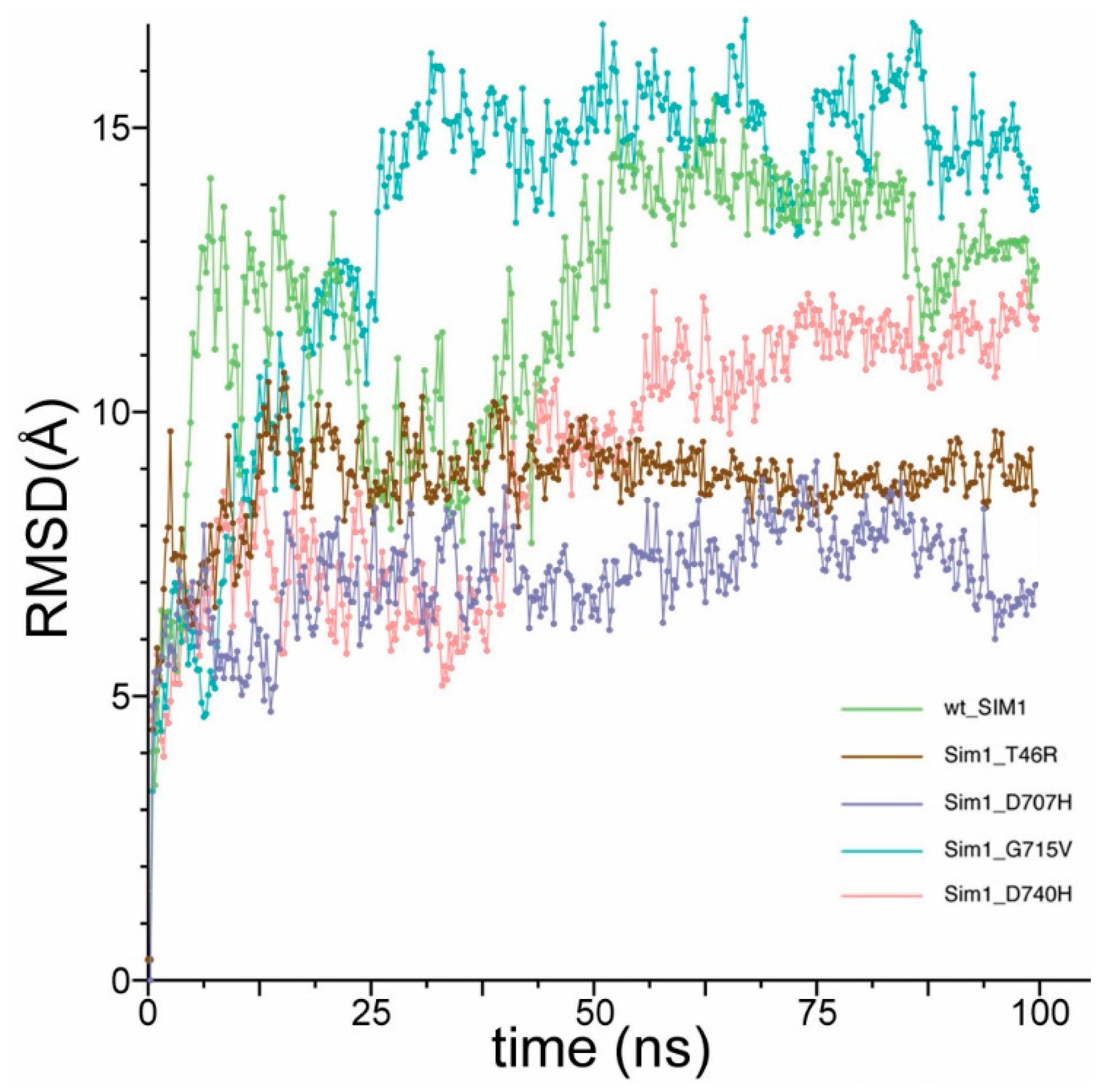 Biomolecules 10 01314 g006