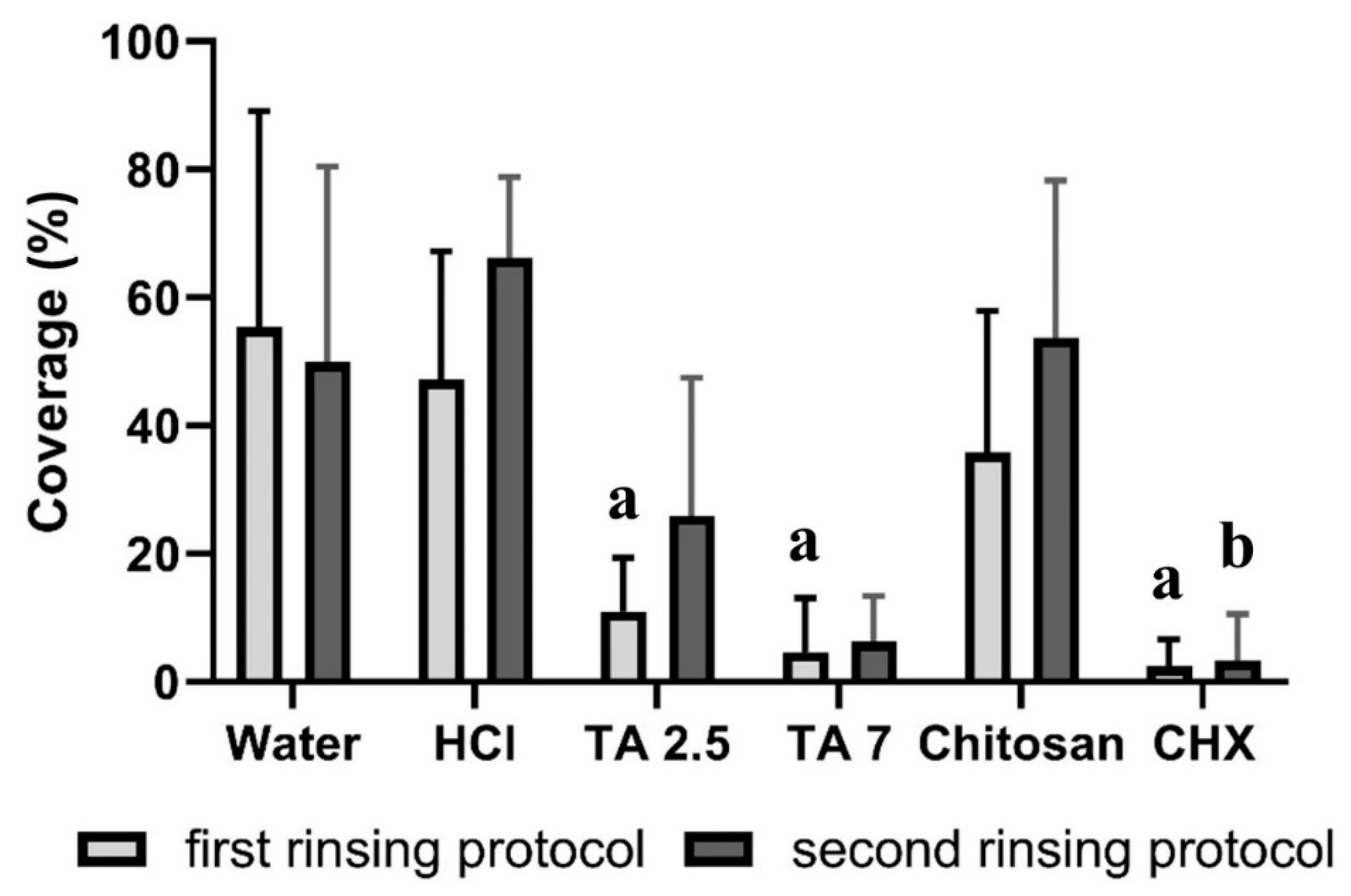 Biomolecules 10 01315 g003