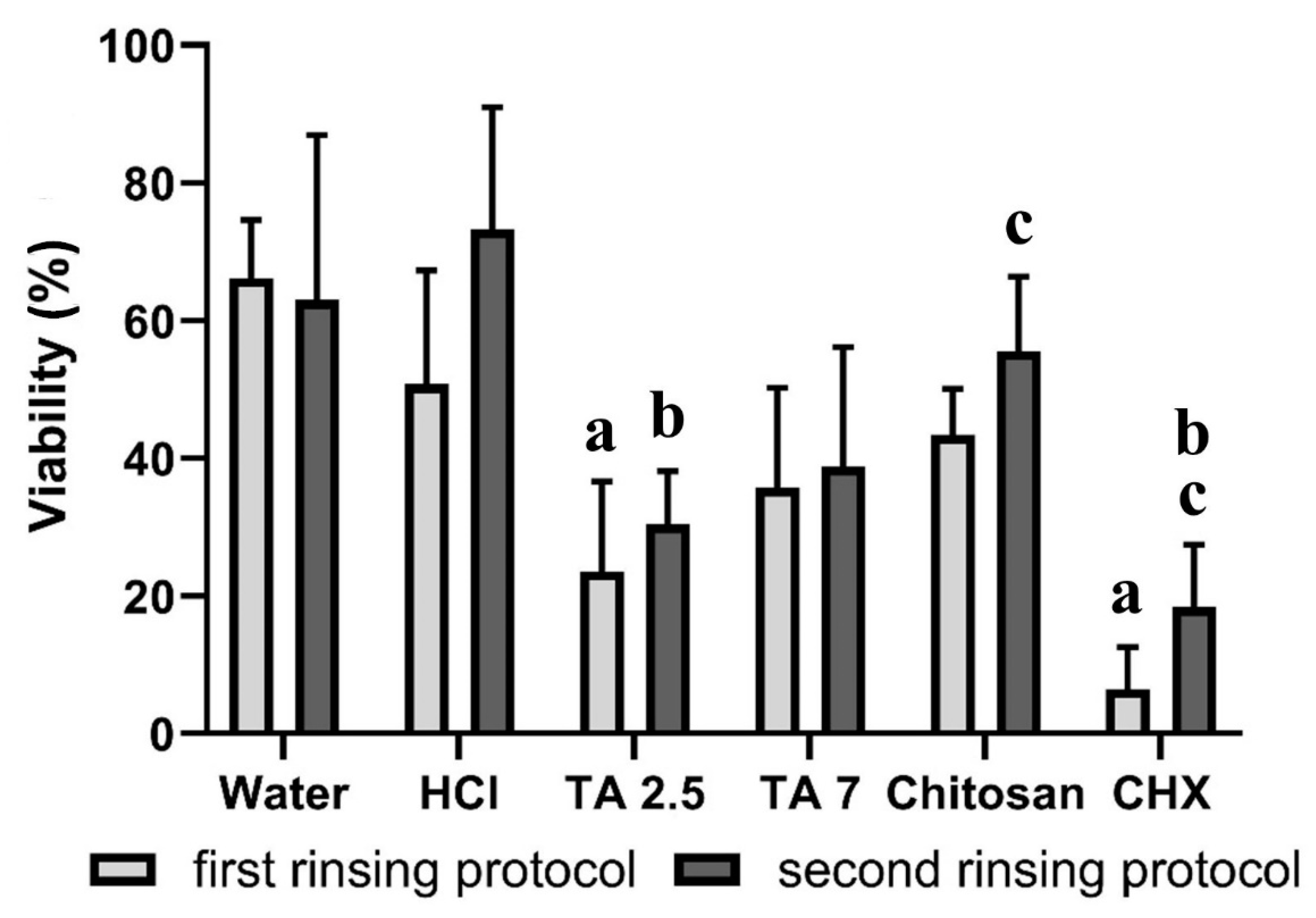 Biomolecules 10 01315 g005