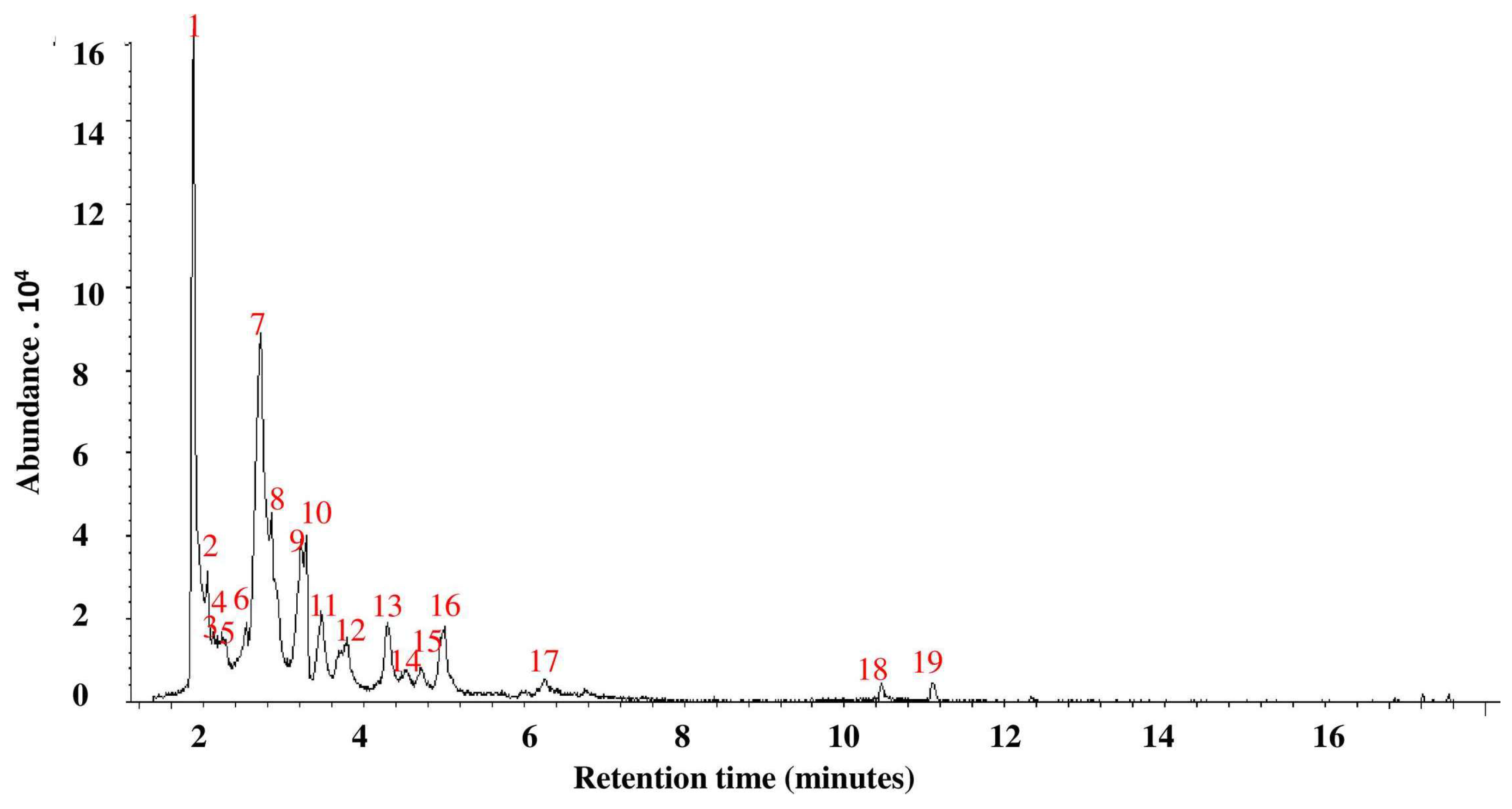 Biomolecules 10 01317 g002