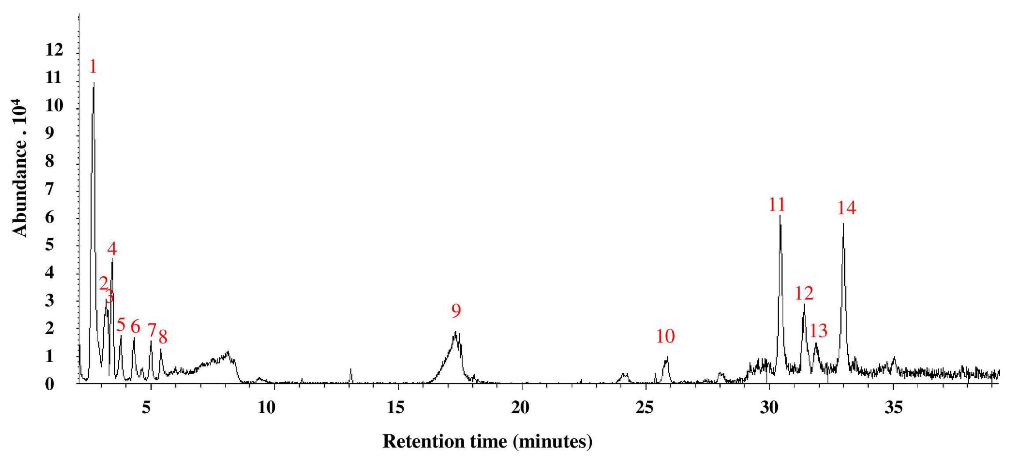 Biomolecules 10 01317 g003