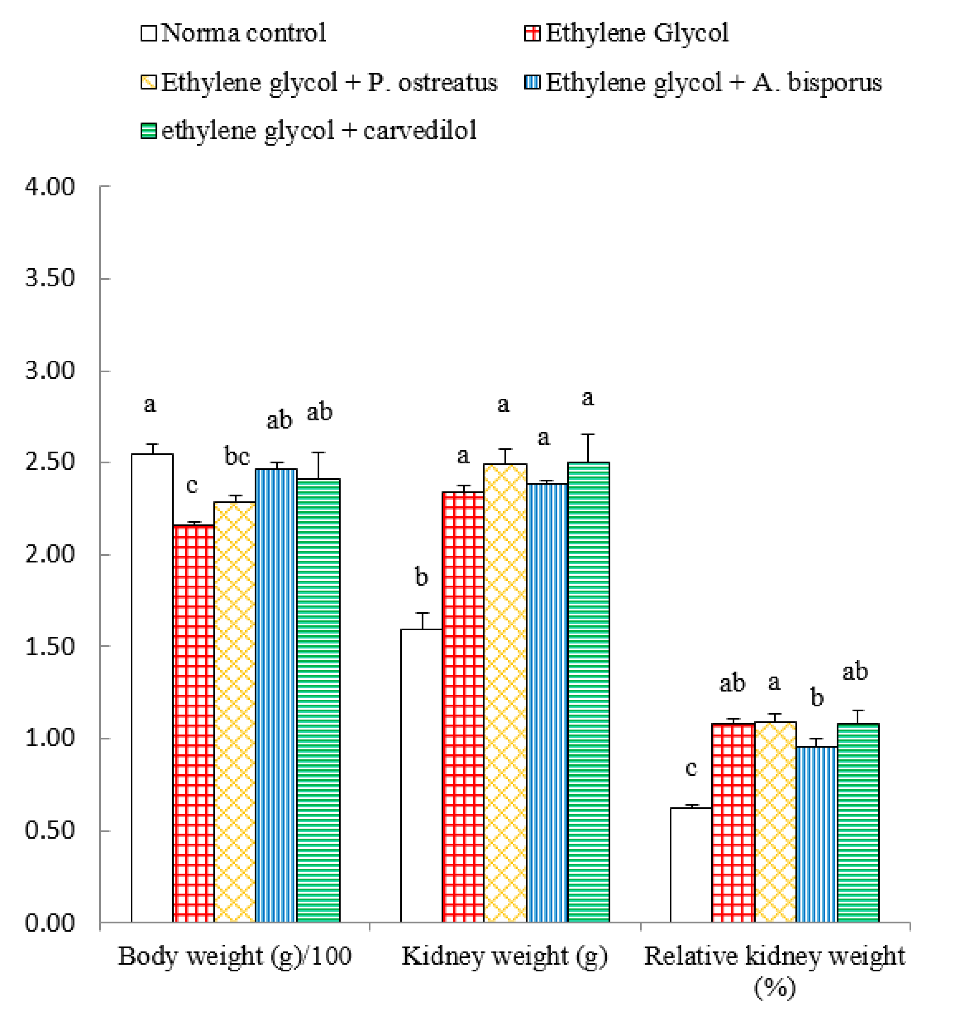 Biomolecules 10 01317 g004