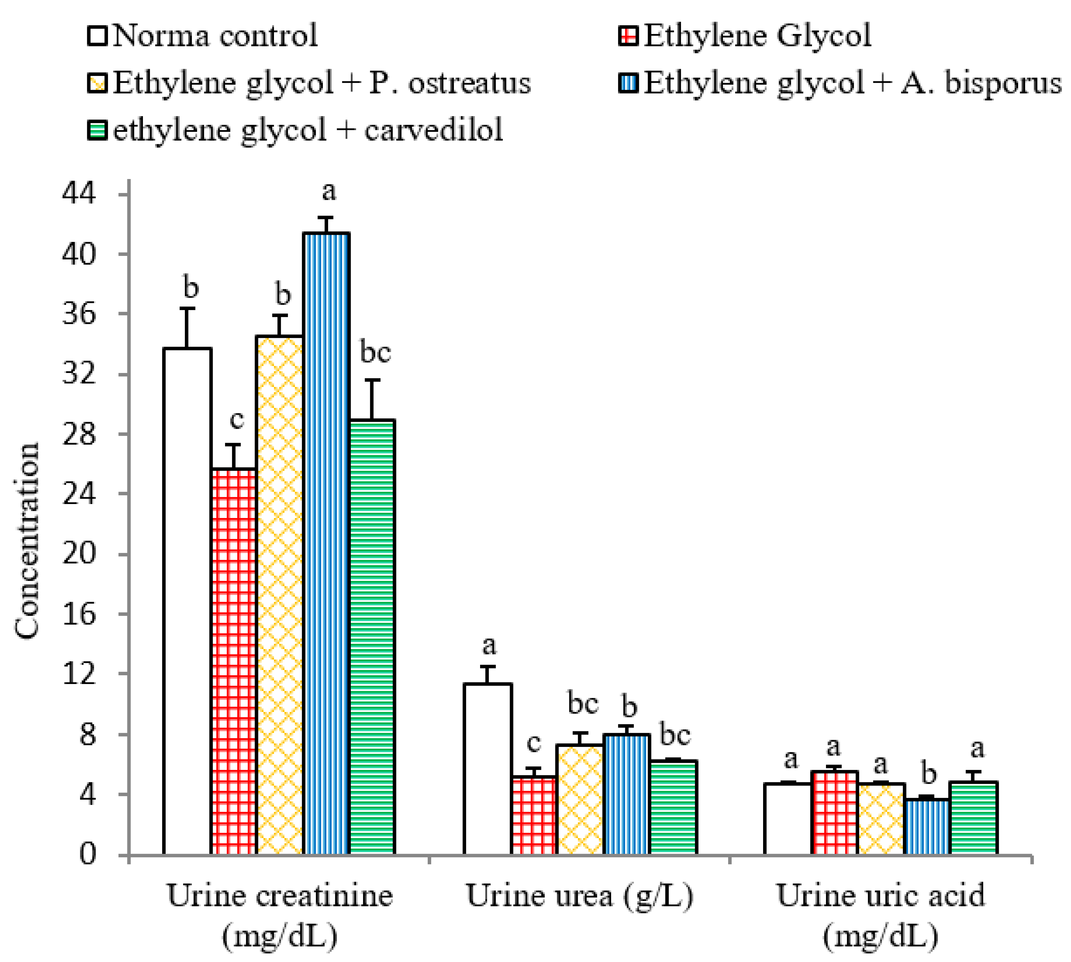 Biomolecules 10 01317 g006