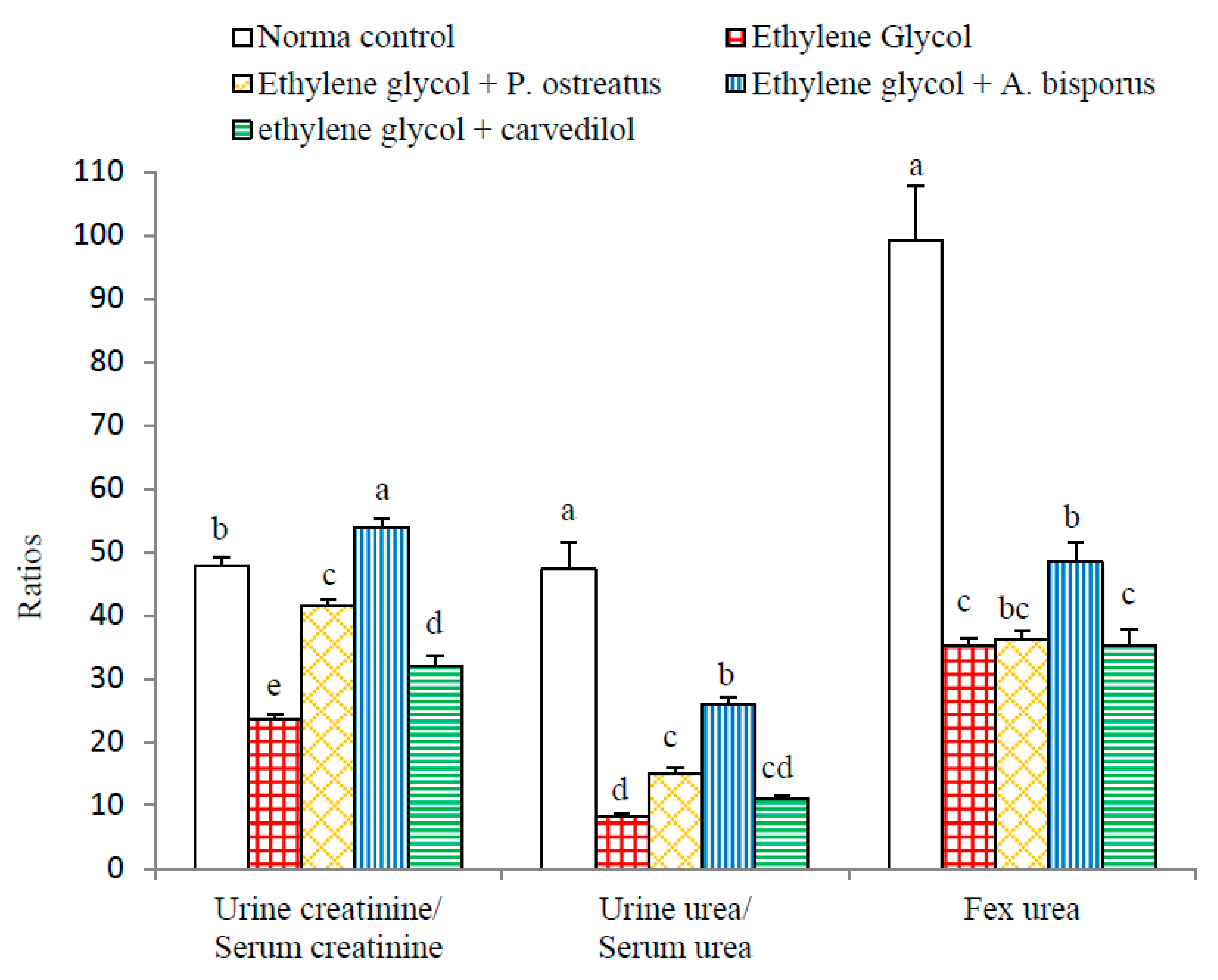 Biomolecules 10 01317 g007