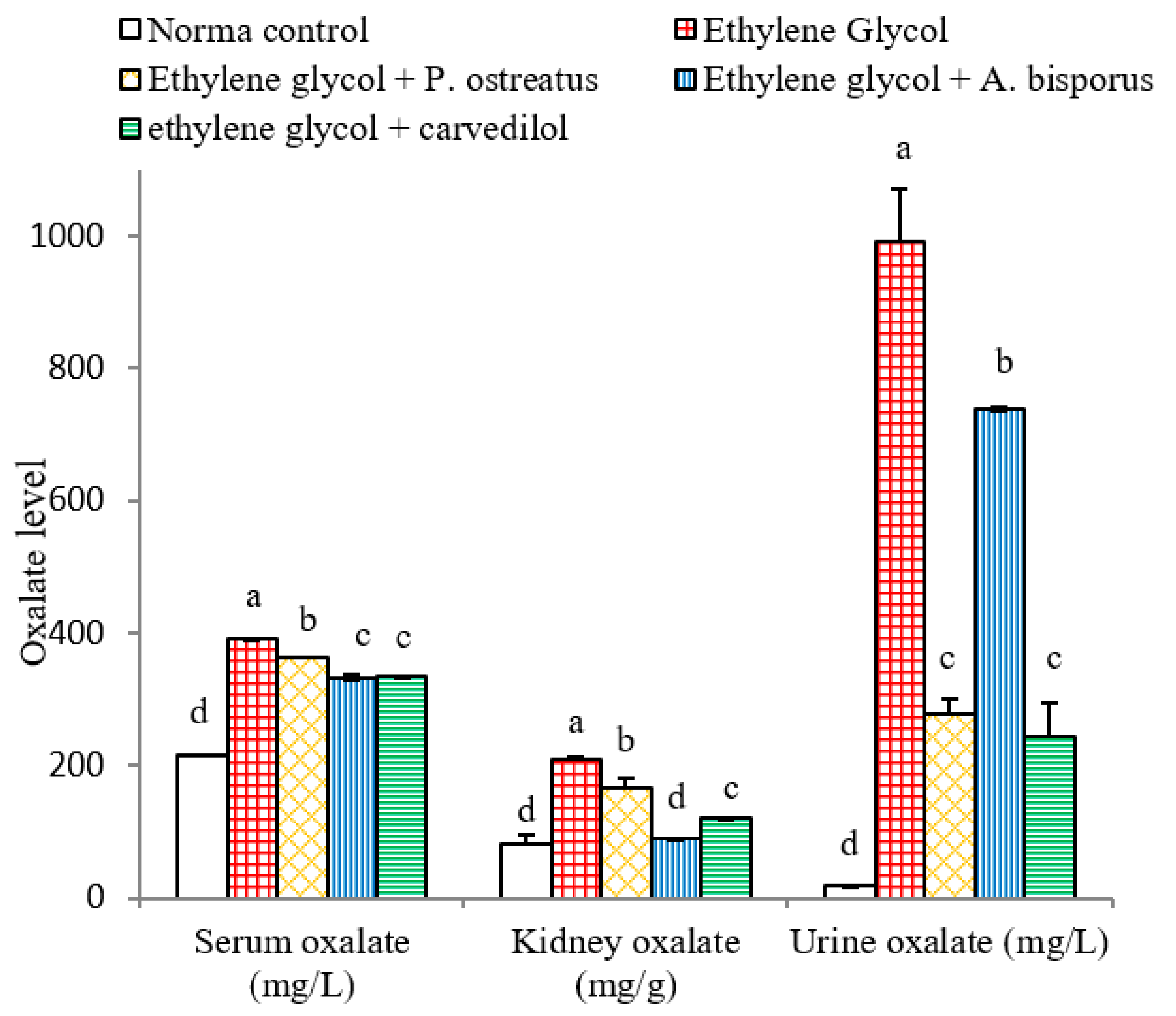 Biomolecules 10 01317 g008