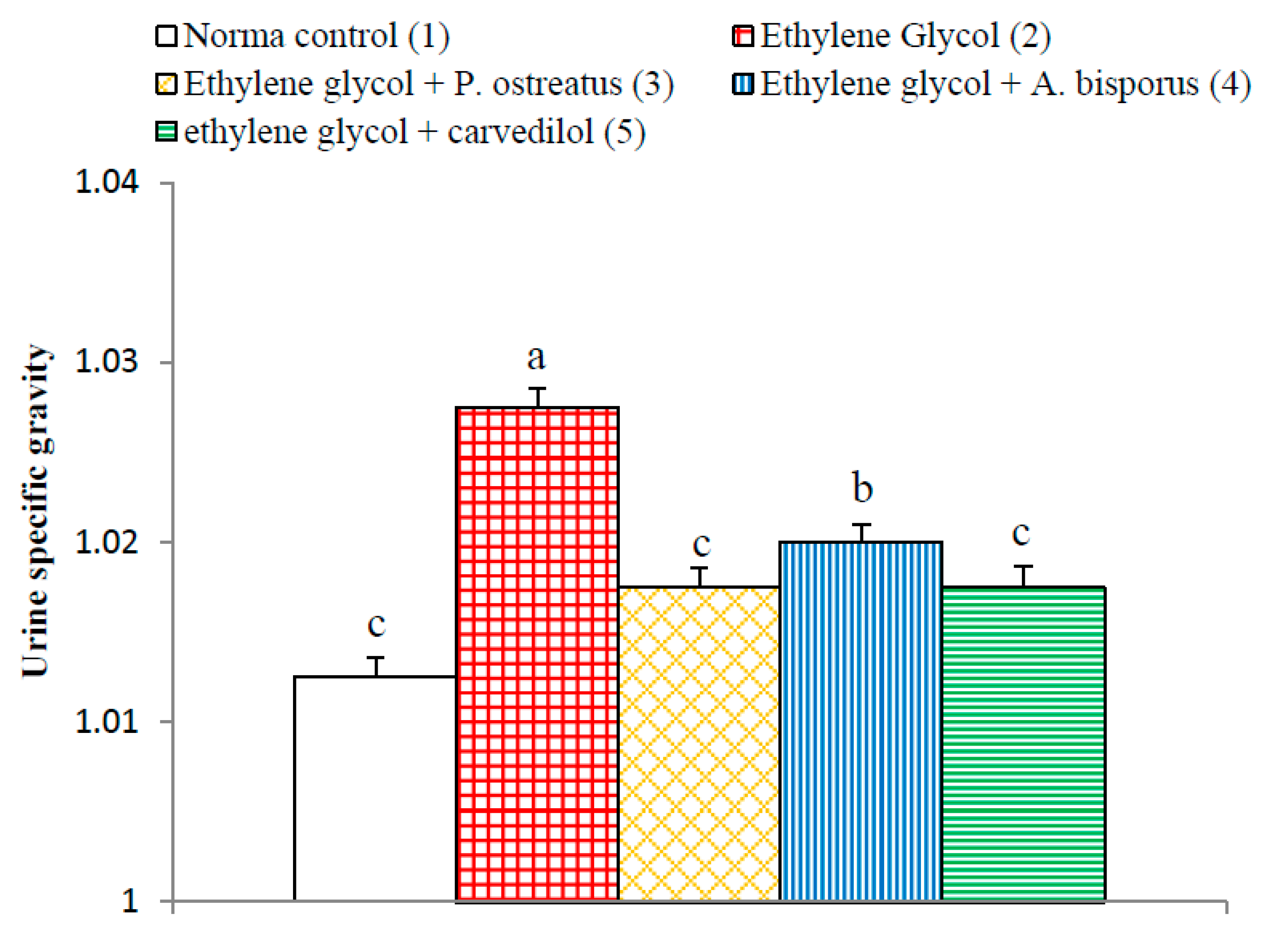 Biomolecules 10 01317 g009