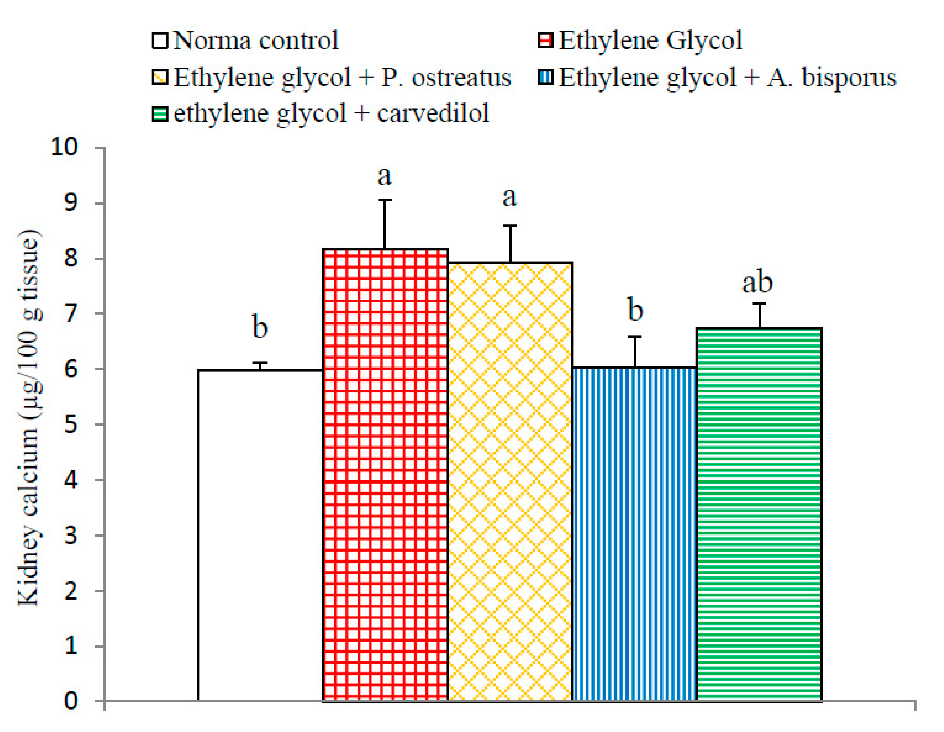 Biomolecules 10 01317 g010