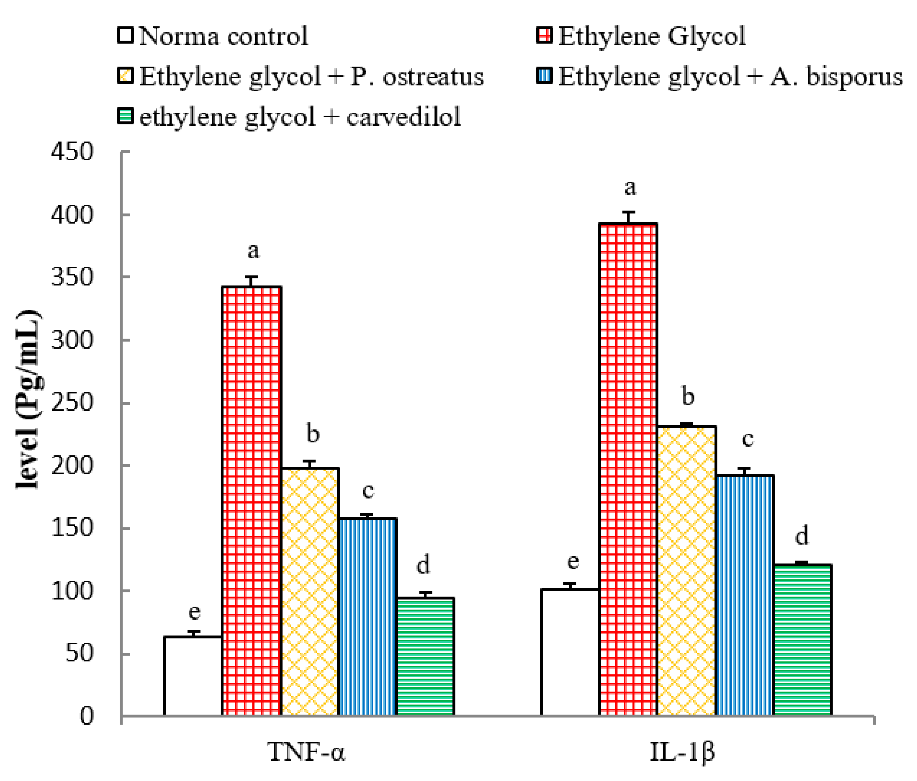 Biomolecules 10 01317 g011