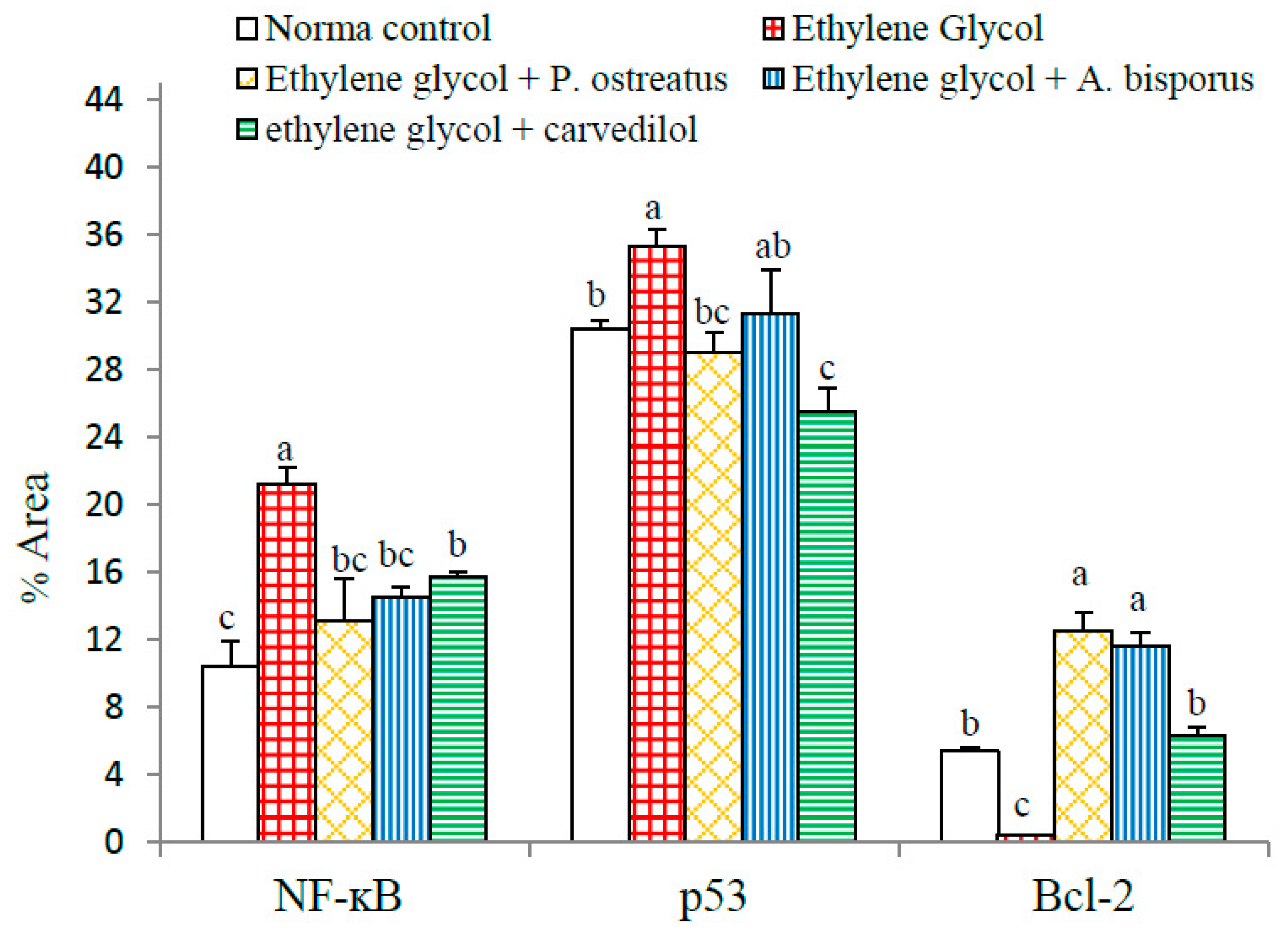 Biomolecules 10 01317 g020