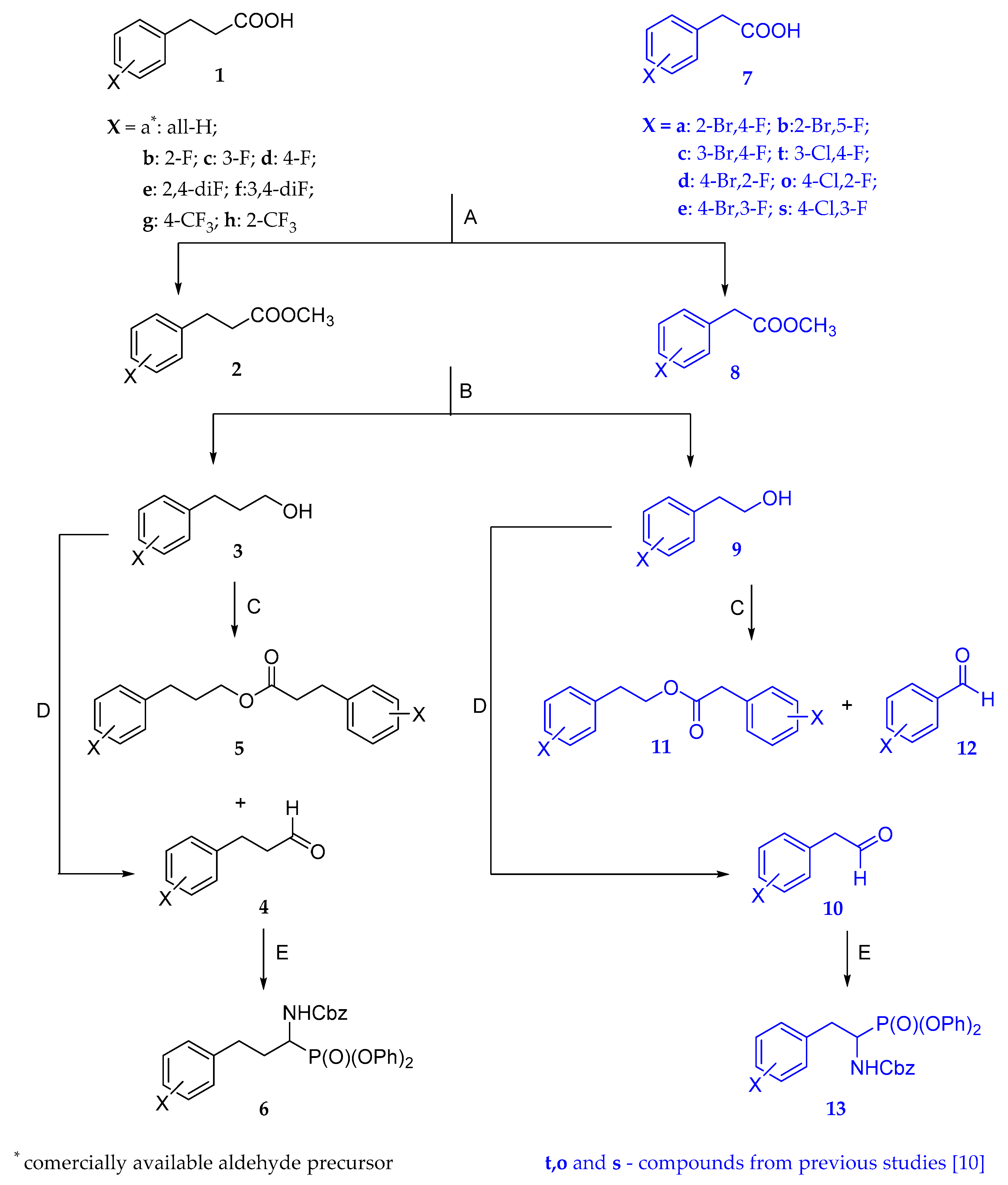 Biomolecules 10 01319 sch002 Biomolecules 10 01319 sch002
