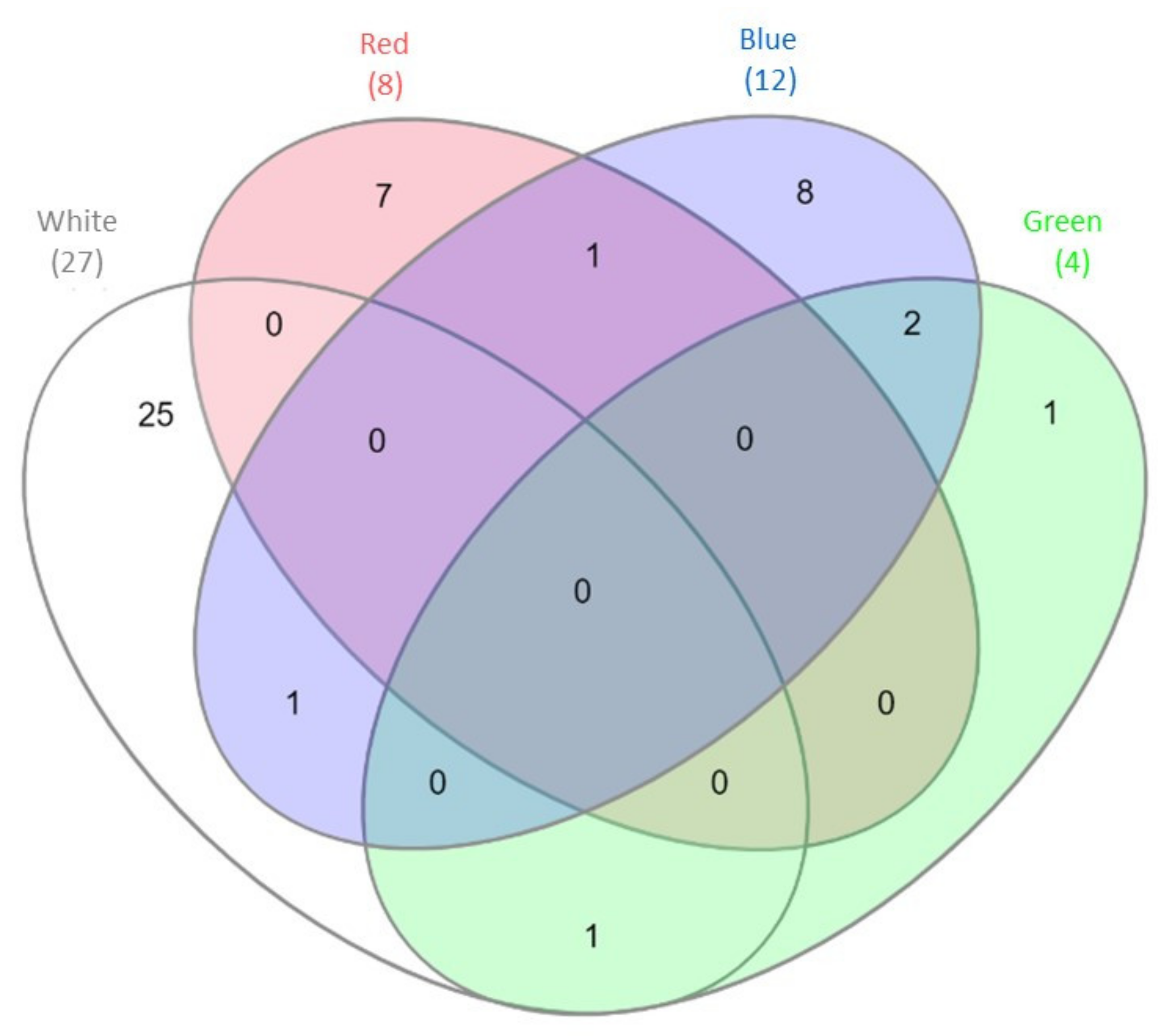 Biomolecules 10 01322 g001 Biomolecules 10 01322 g001