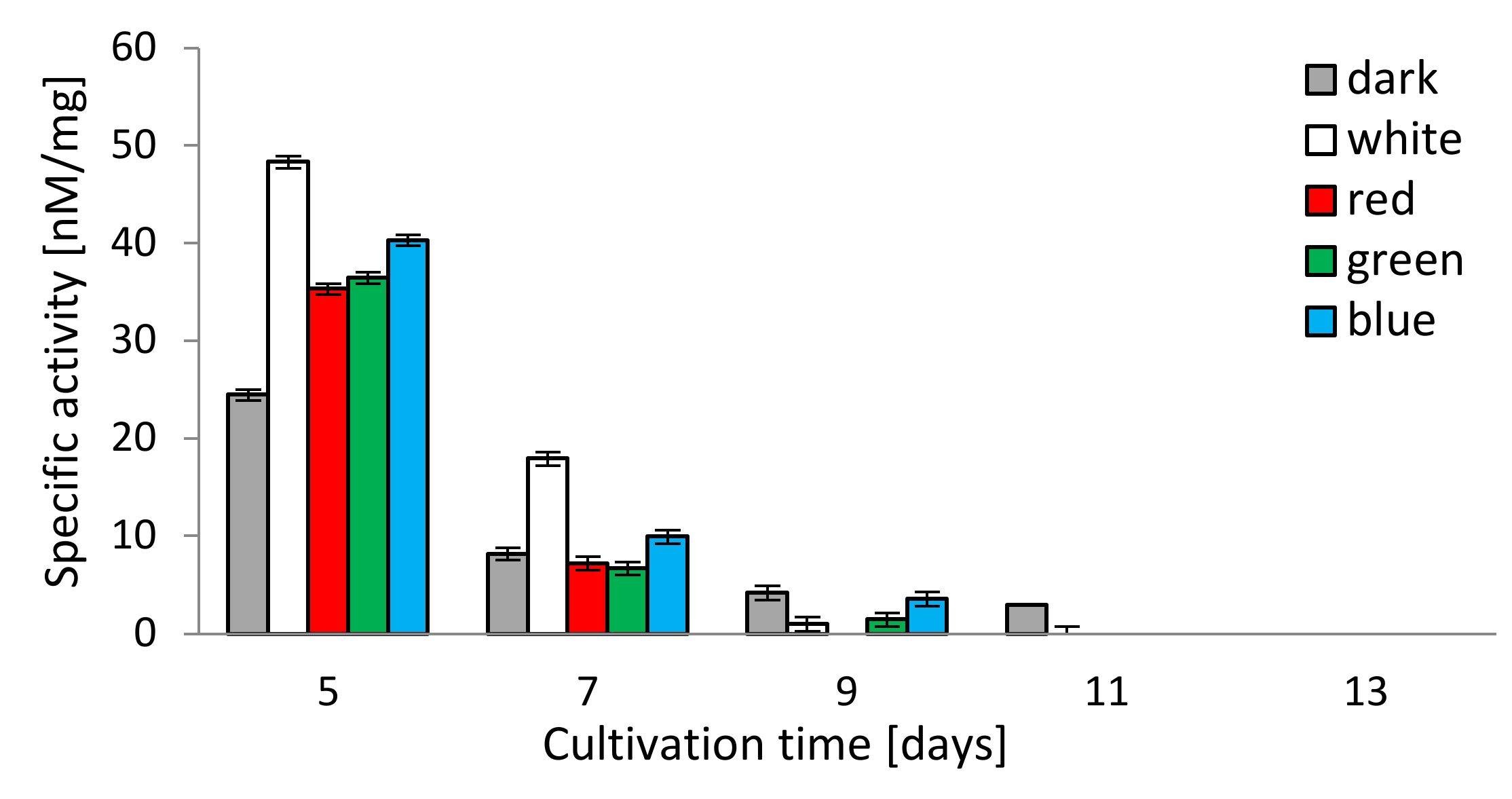 Biomolecules 10 01322 g004 Biomolecules 10 01322 g004