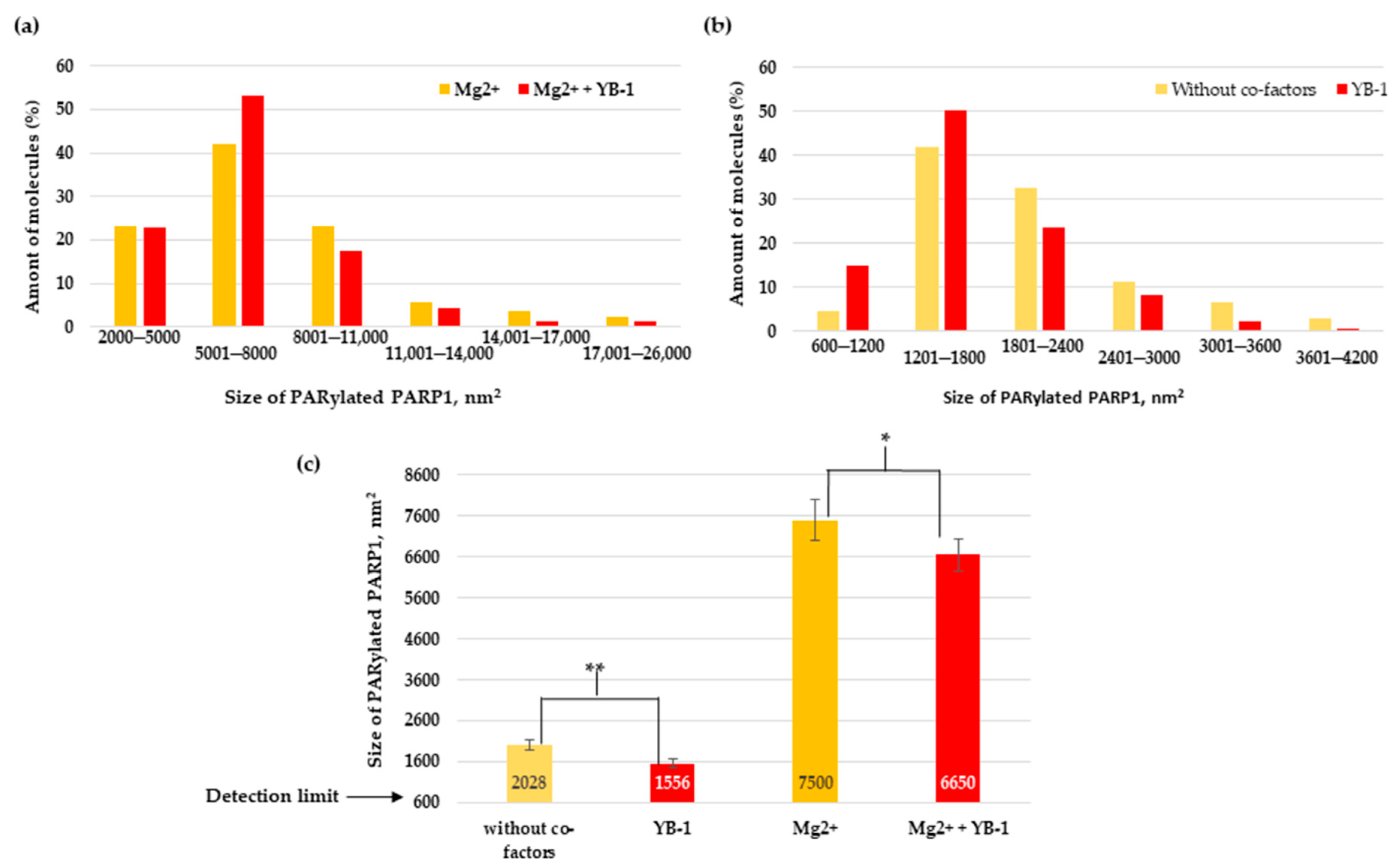 Biomolecules 10 01325 g009 Biomolecules 10 01325 g009