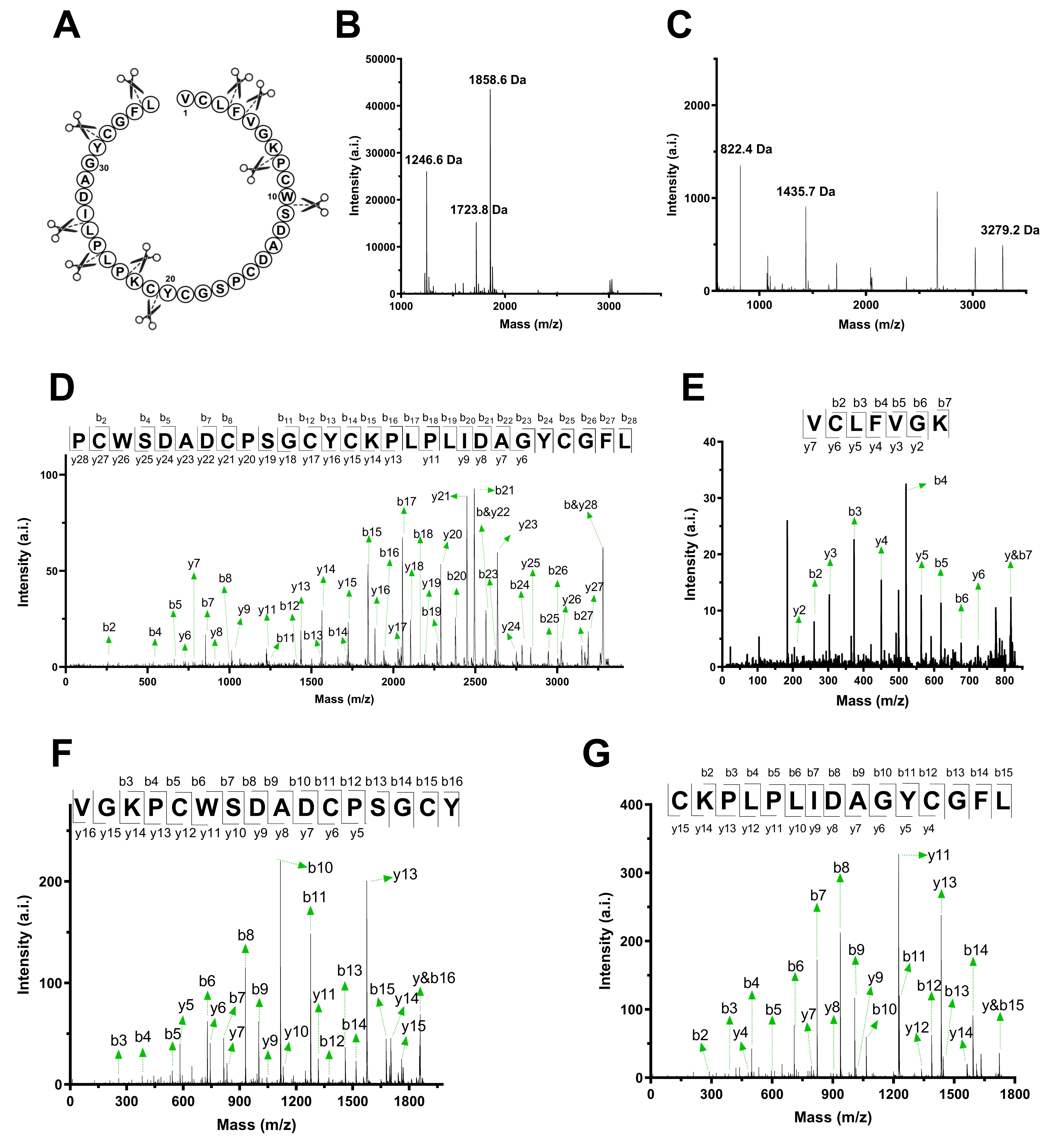 Biomolecules 10 01326 g003 Biomolecules 10 01326 g003