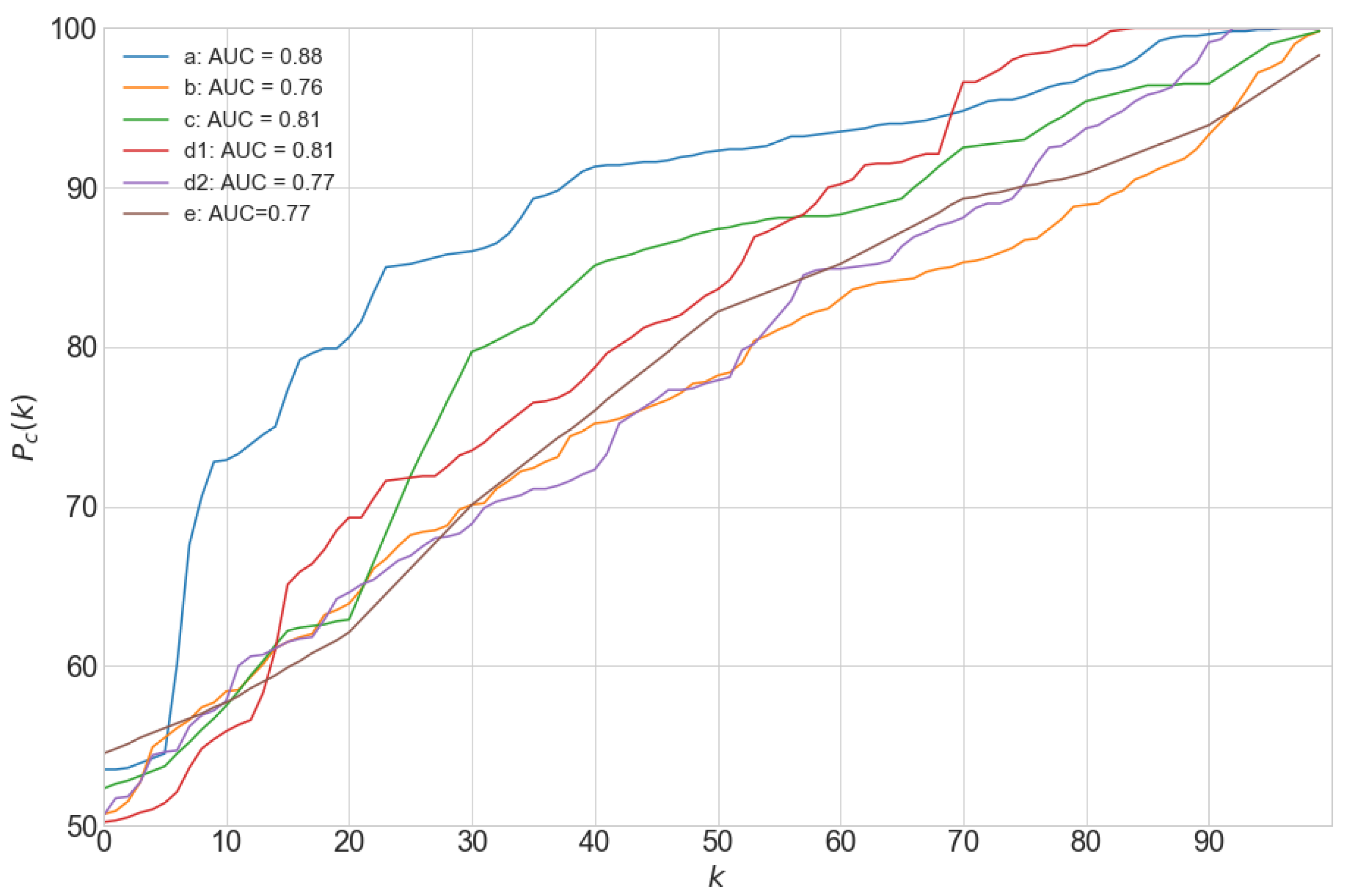 Biomolecules 10 01334 g007