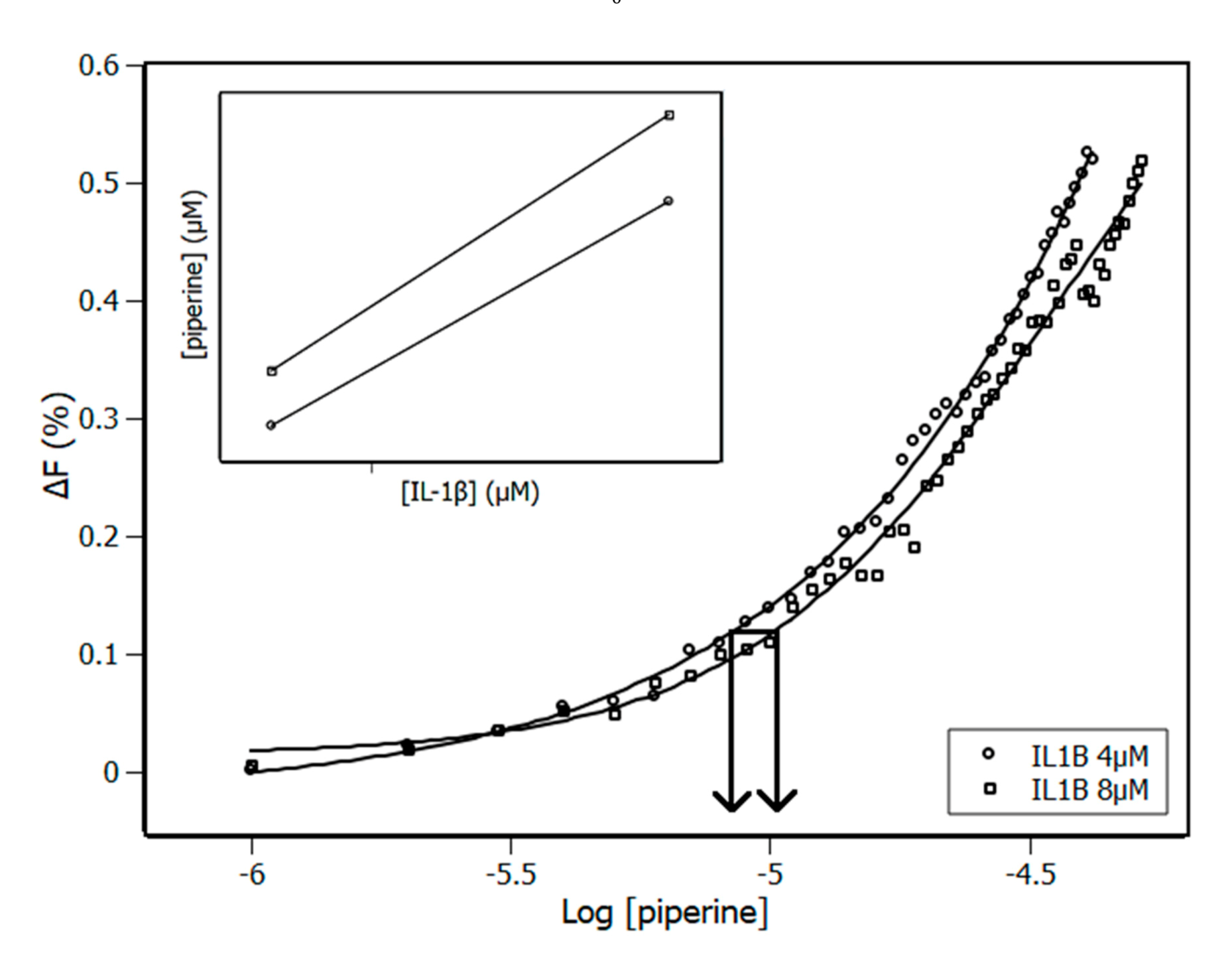 Biomolecules 10 01337 g005