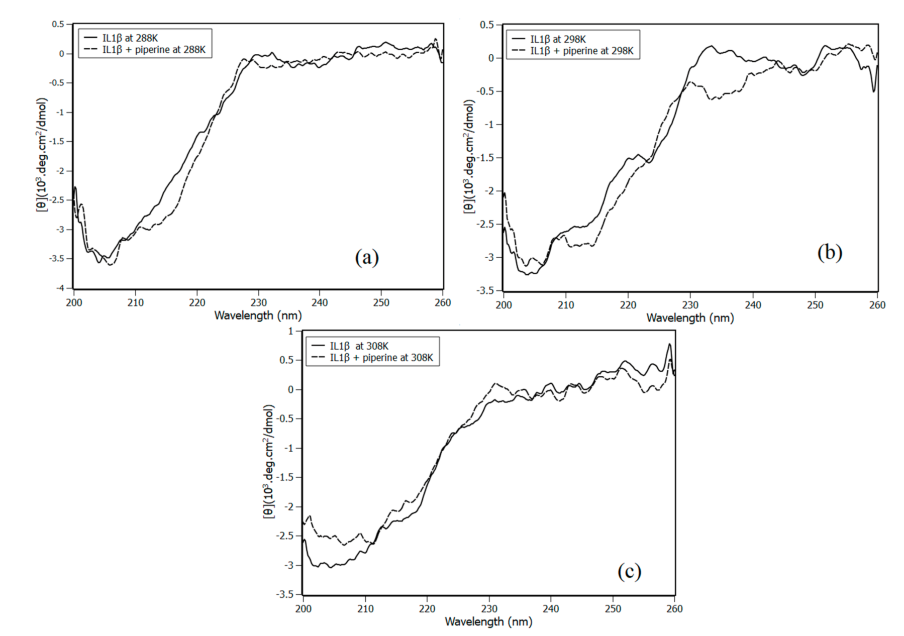 Biomolecules 10 01337 g007