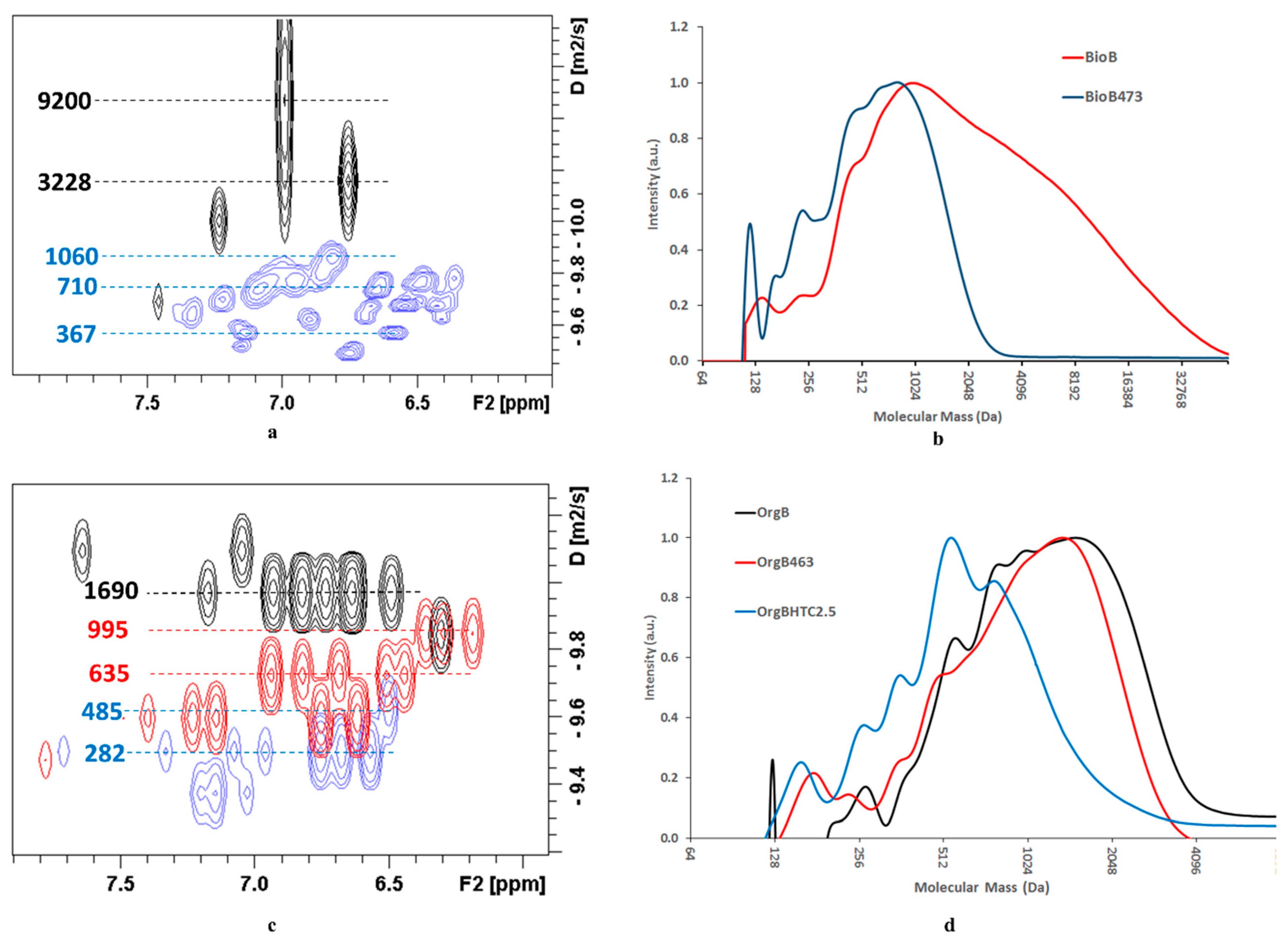 Biomolecules 10 01338 g001