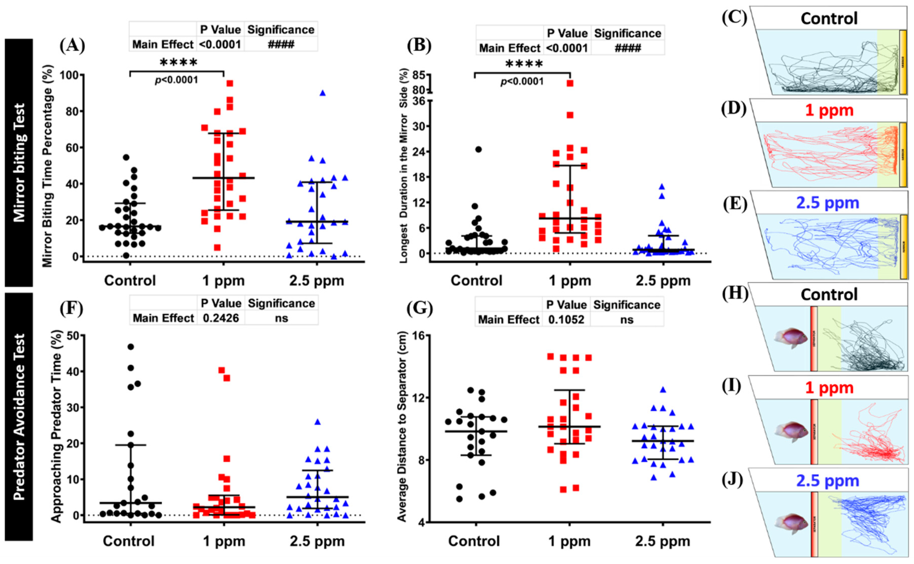 Biomolecules Free Full Text Evaluation Of The Adverse Effects Of Chronic Exposure To Donepezil An Acetylcholinesterase Inhibitor In Adult Zebrafish By Behavioral And Biochemical Assessments Html Biomolecules Free Full Text Evaluation Of The Adverse Effects Of Chronic Exposure To Donepezil An Acetylcholinesterase Inhibitor In Adult Zebrafish By Behavioral And Biochemical Assessments Html