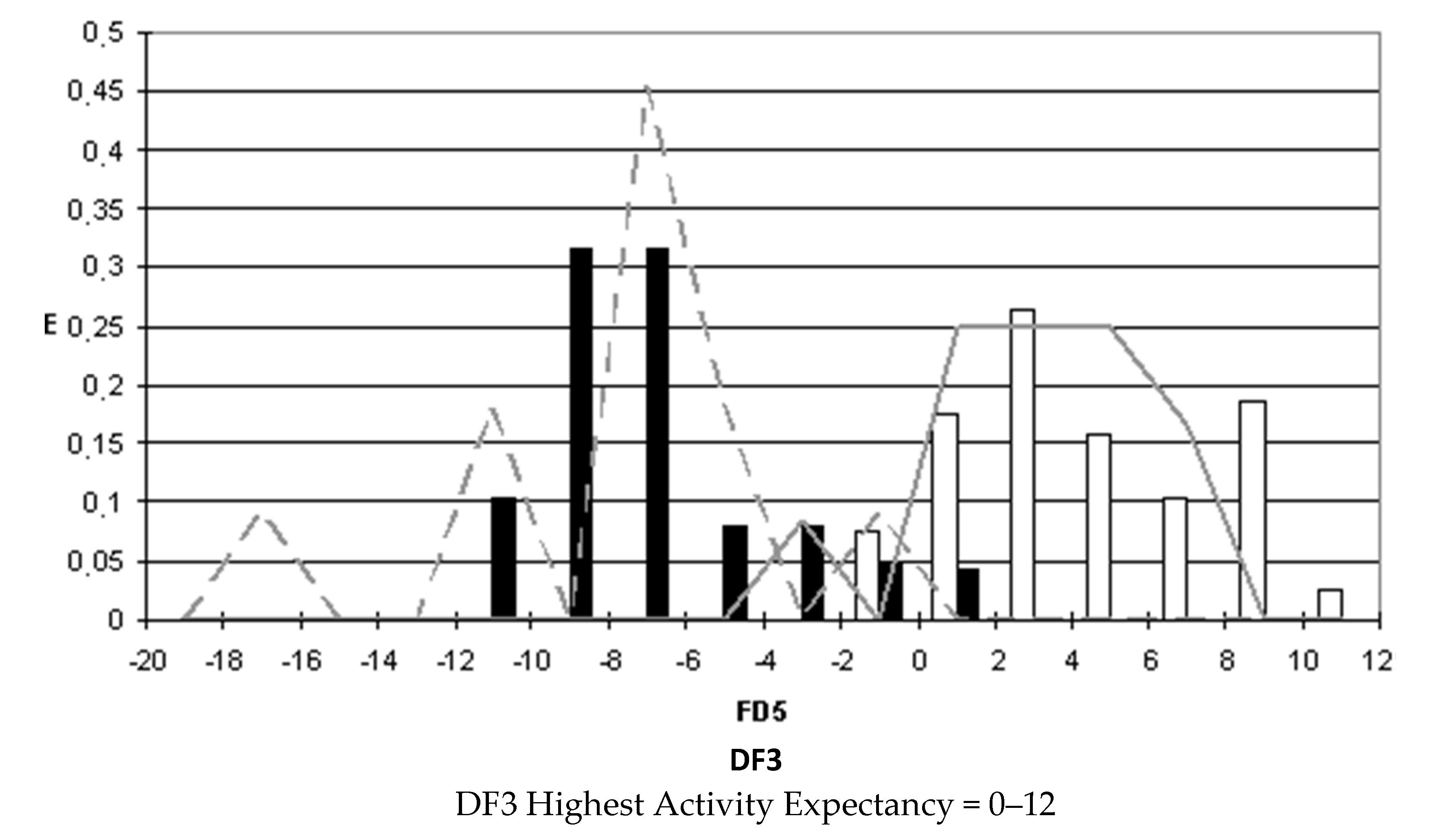 Biomolecules 10 01343 g003
