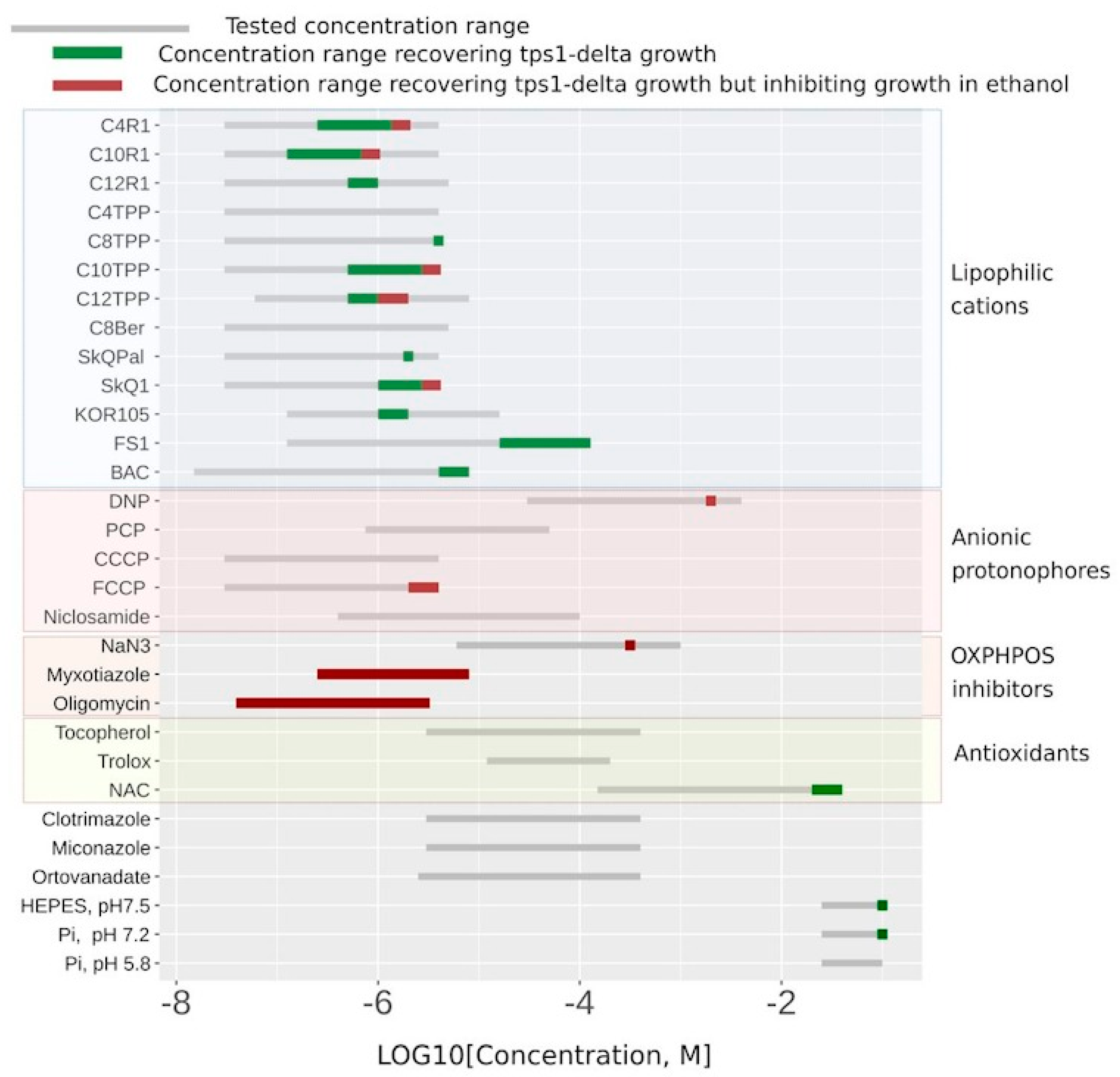 Biomolecules 10 01345 g004