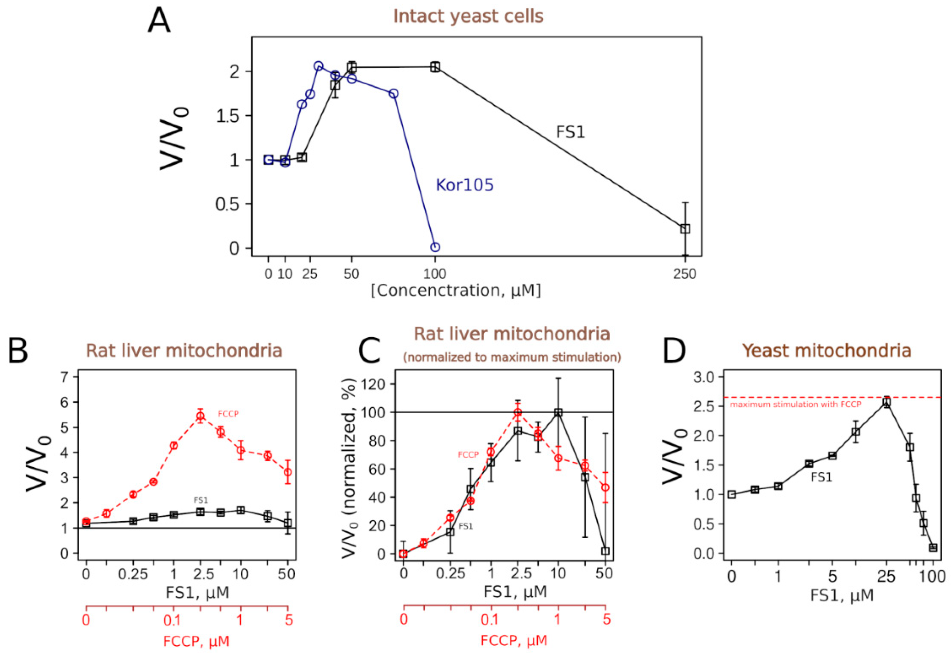 Biomolecules 10 01345 g006