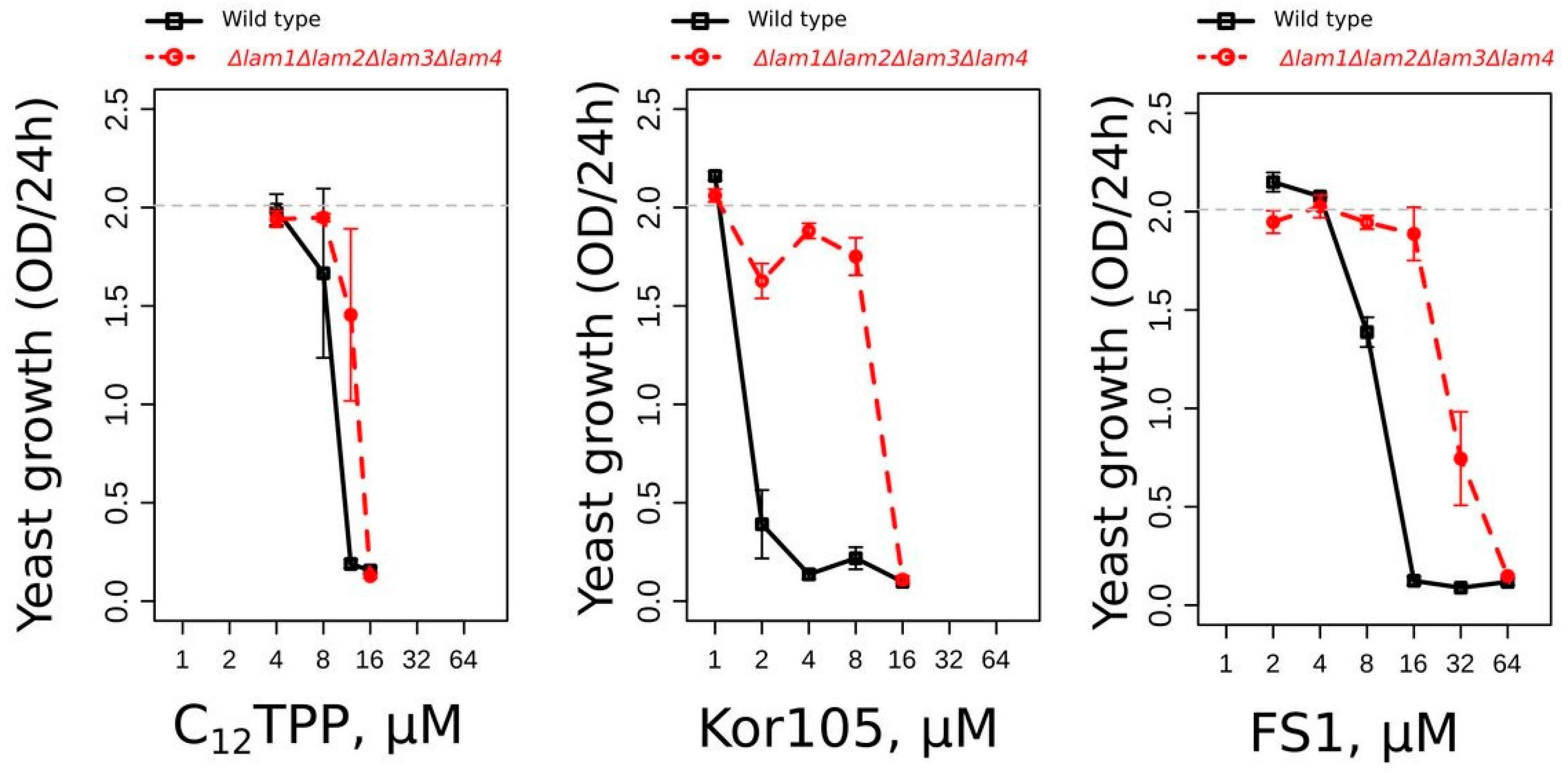 Biomolecules 10 01345 g007