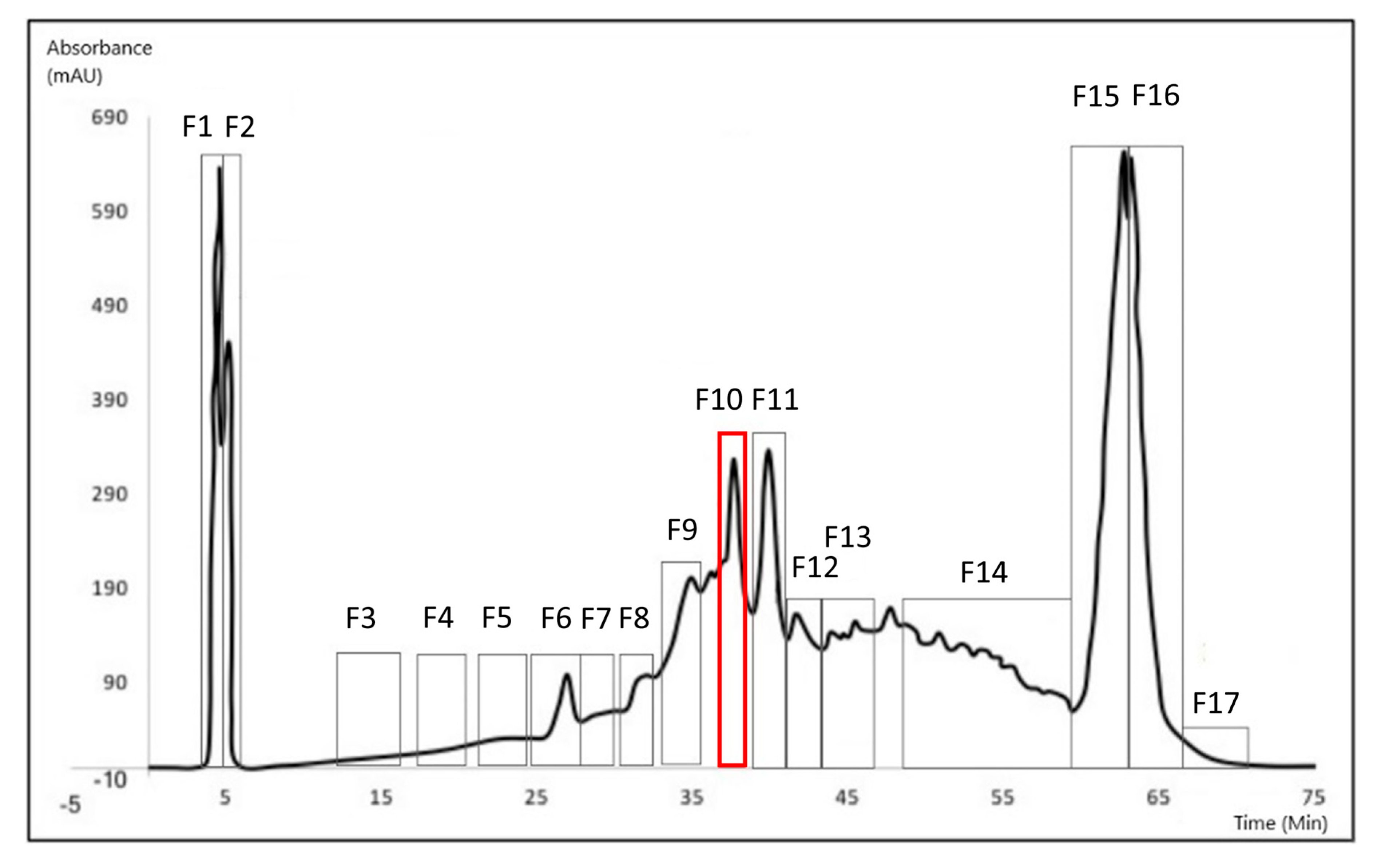 Biomolecules 10 01347 g002 Biomolecules 10 01347 g002