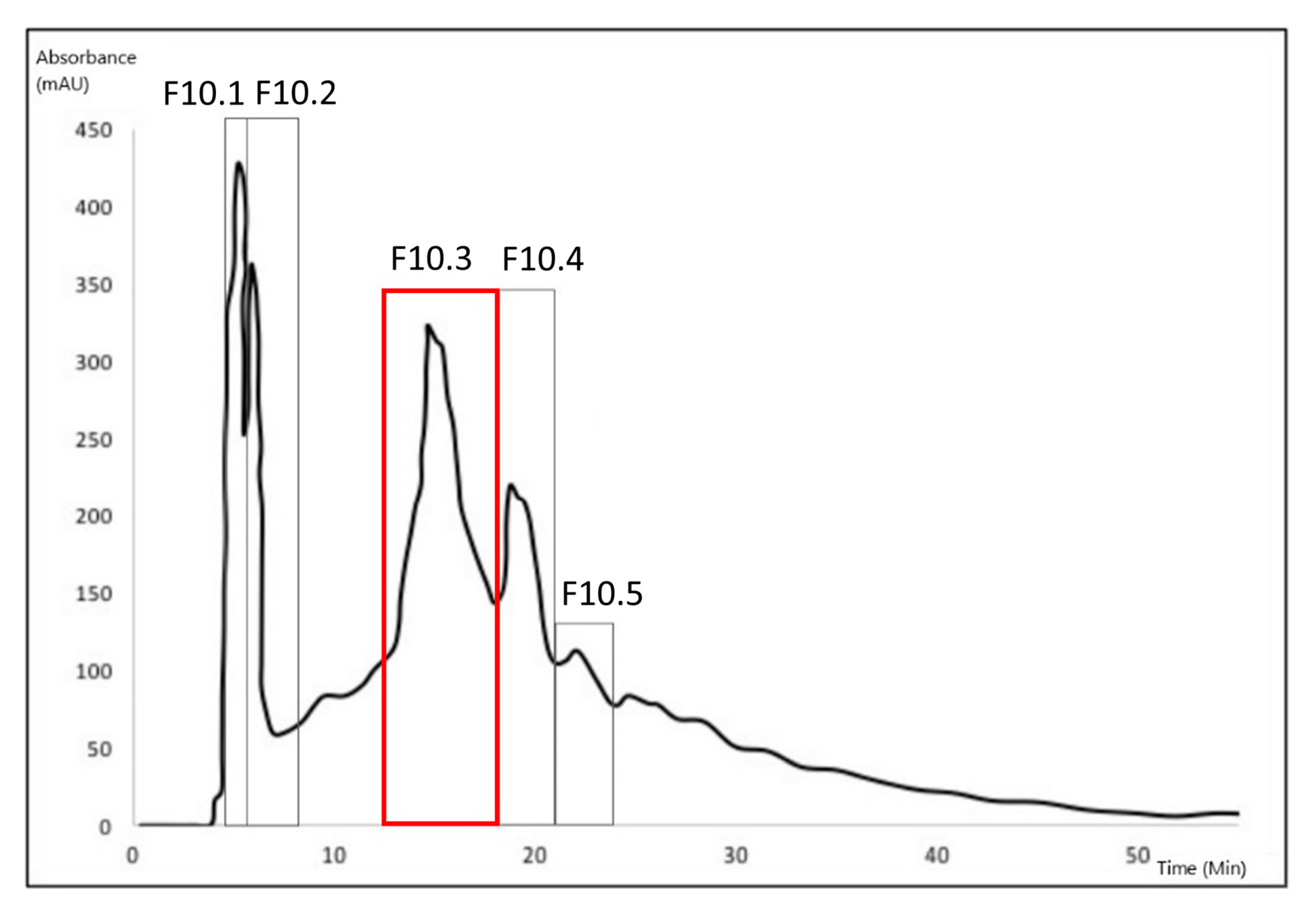 Biomolecules 10 01347 g003 Biomolecules 10 01347 g003