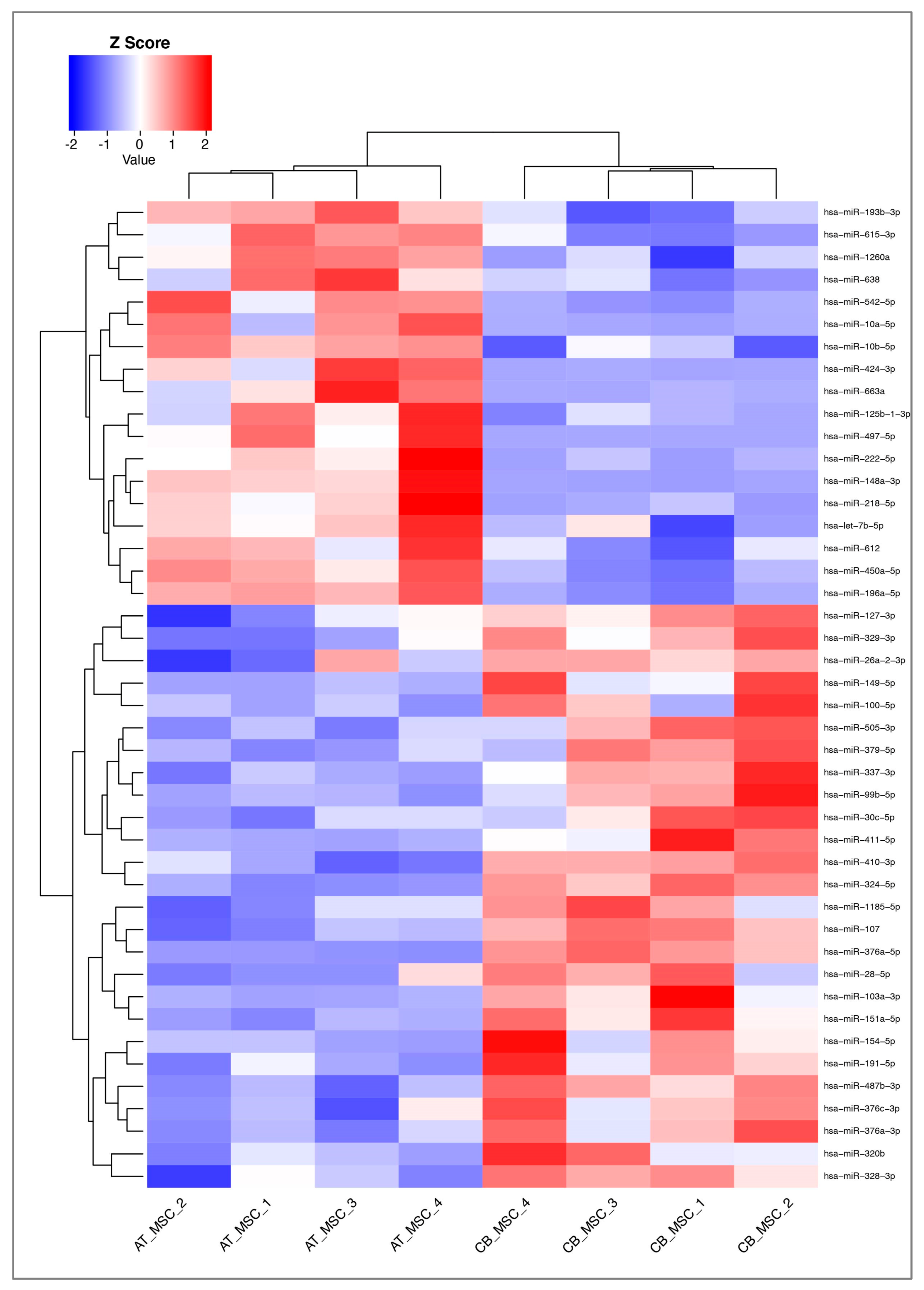 Biomolecules 10 01353 g007