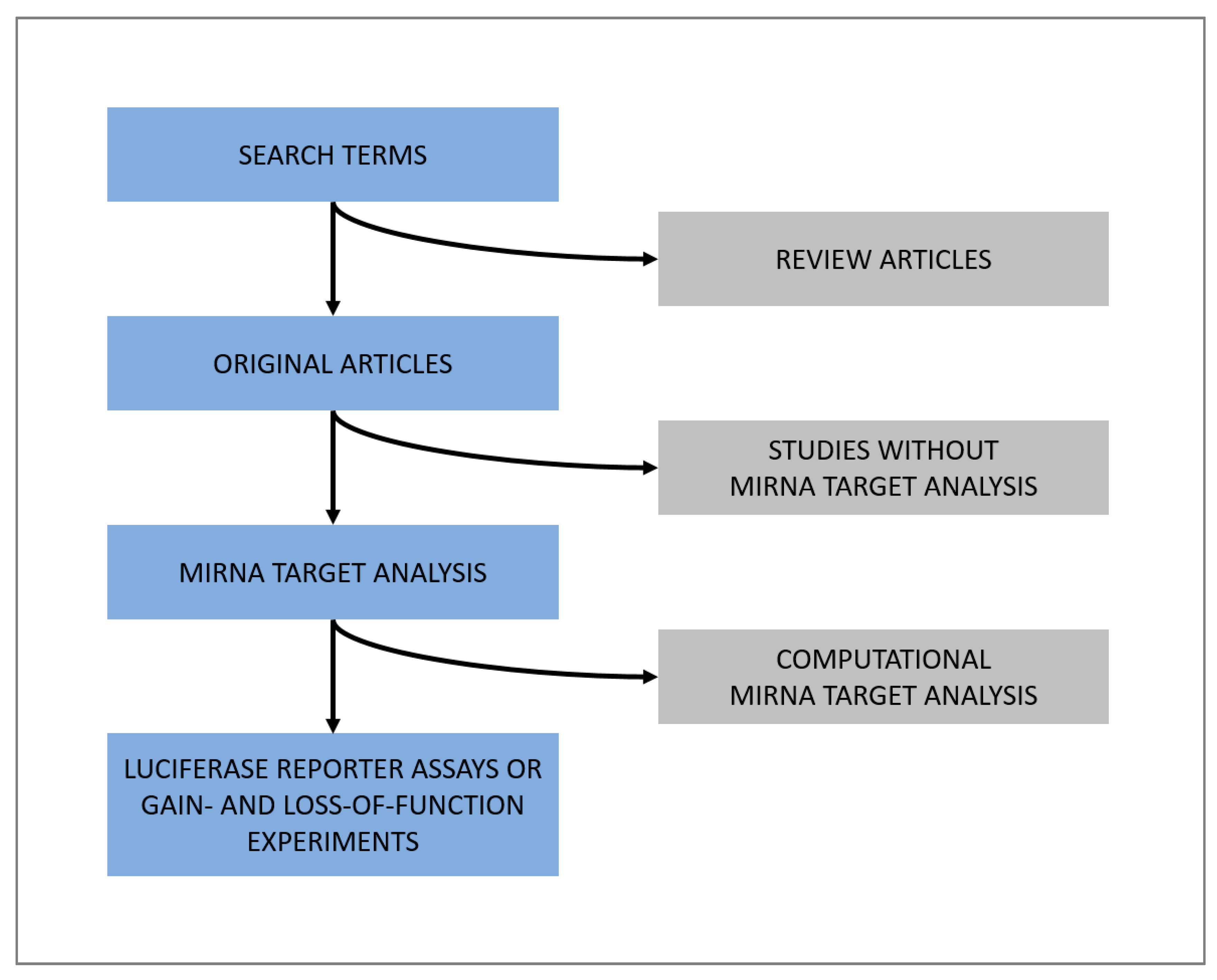 Biomolecules 10 01353 g008