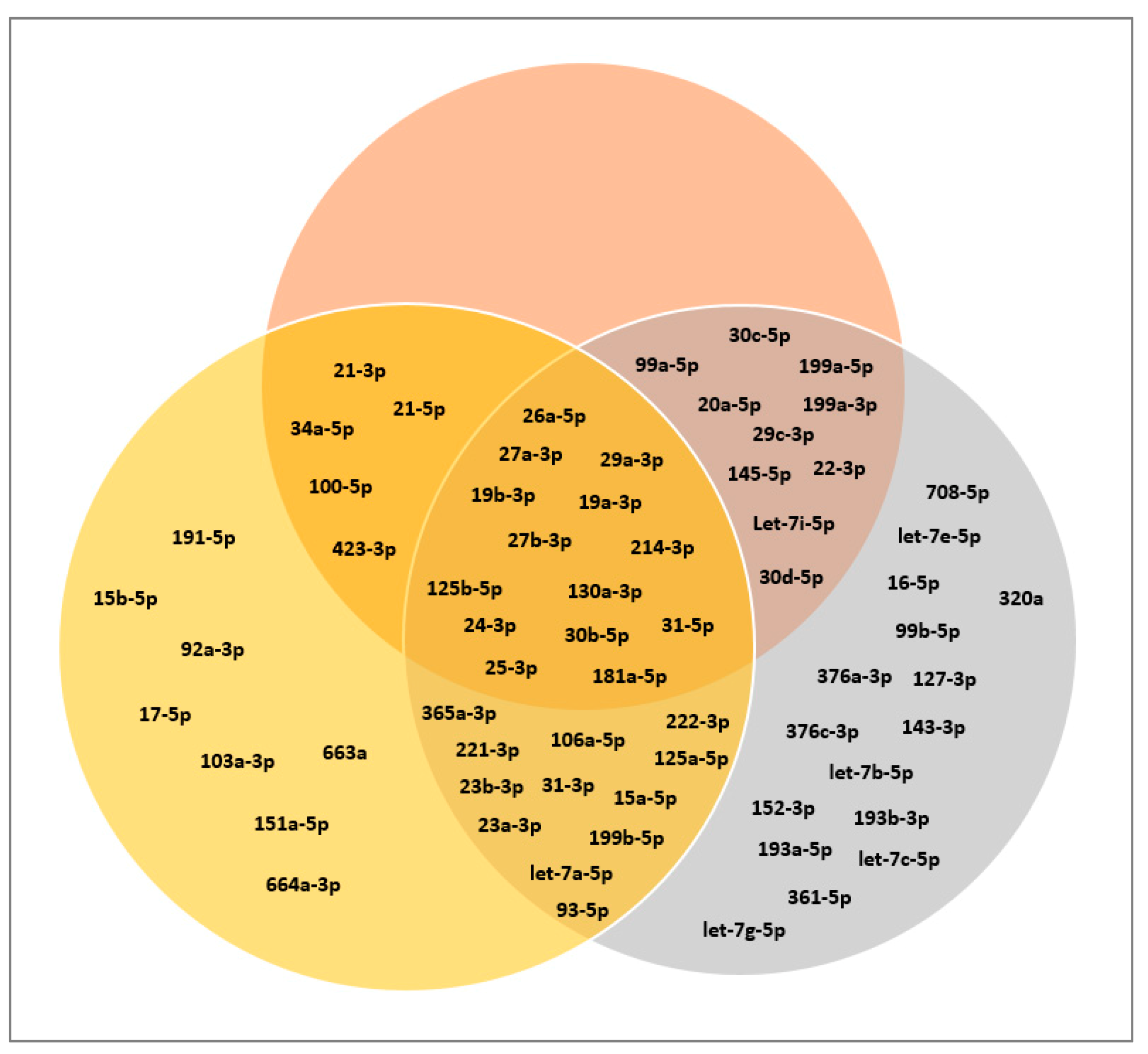 Biomolecules 10 01353 g009
