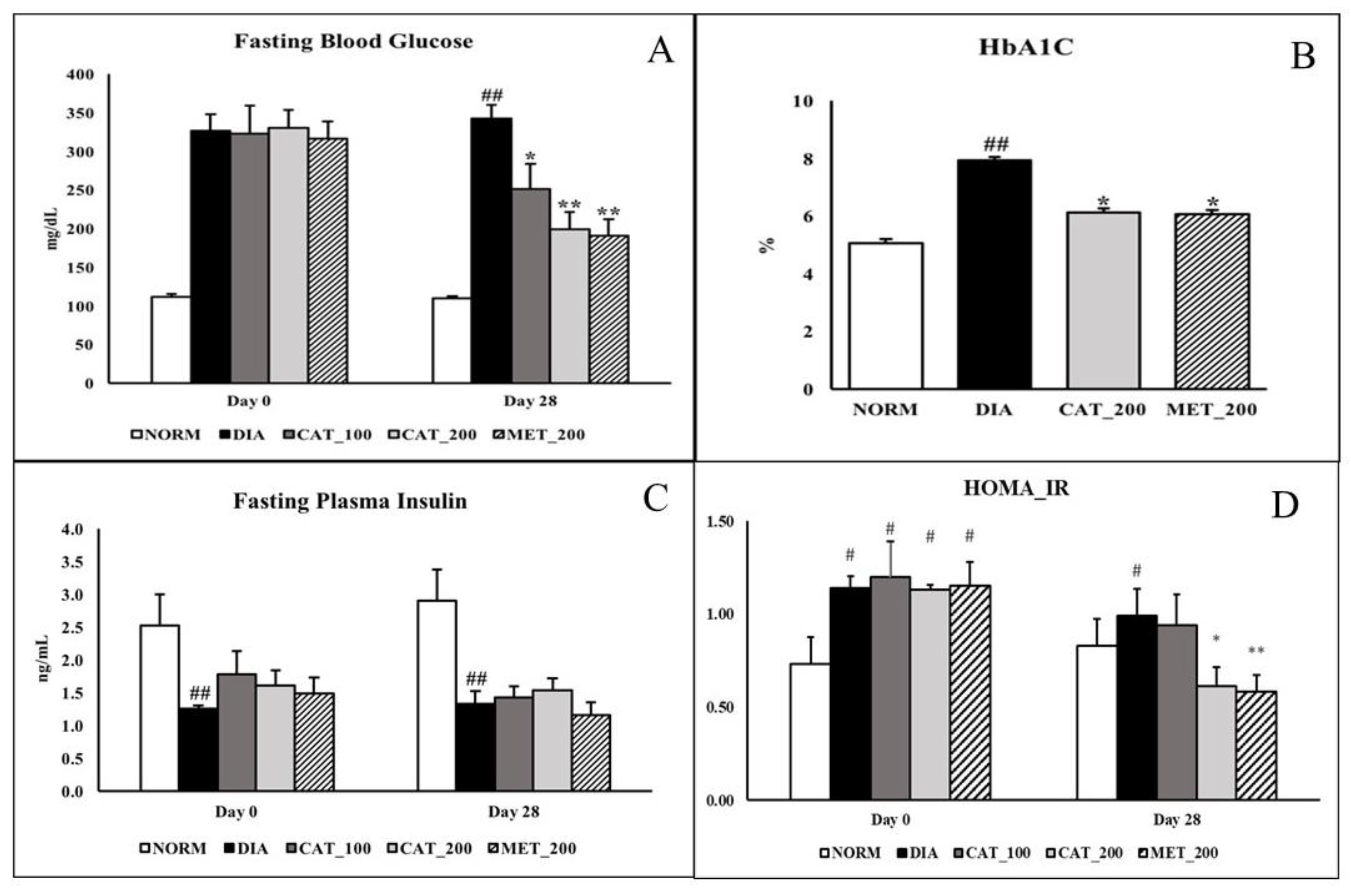 Biomolecules 10 01360 g001