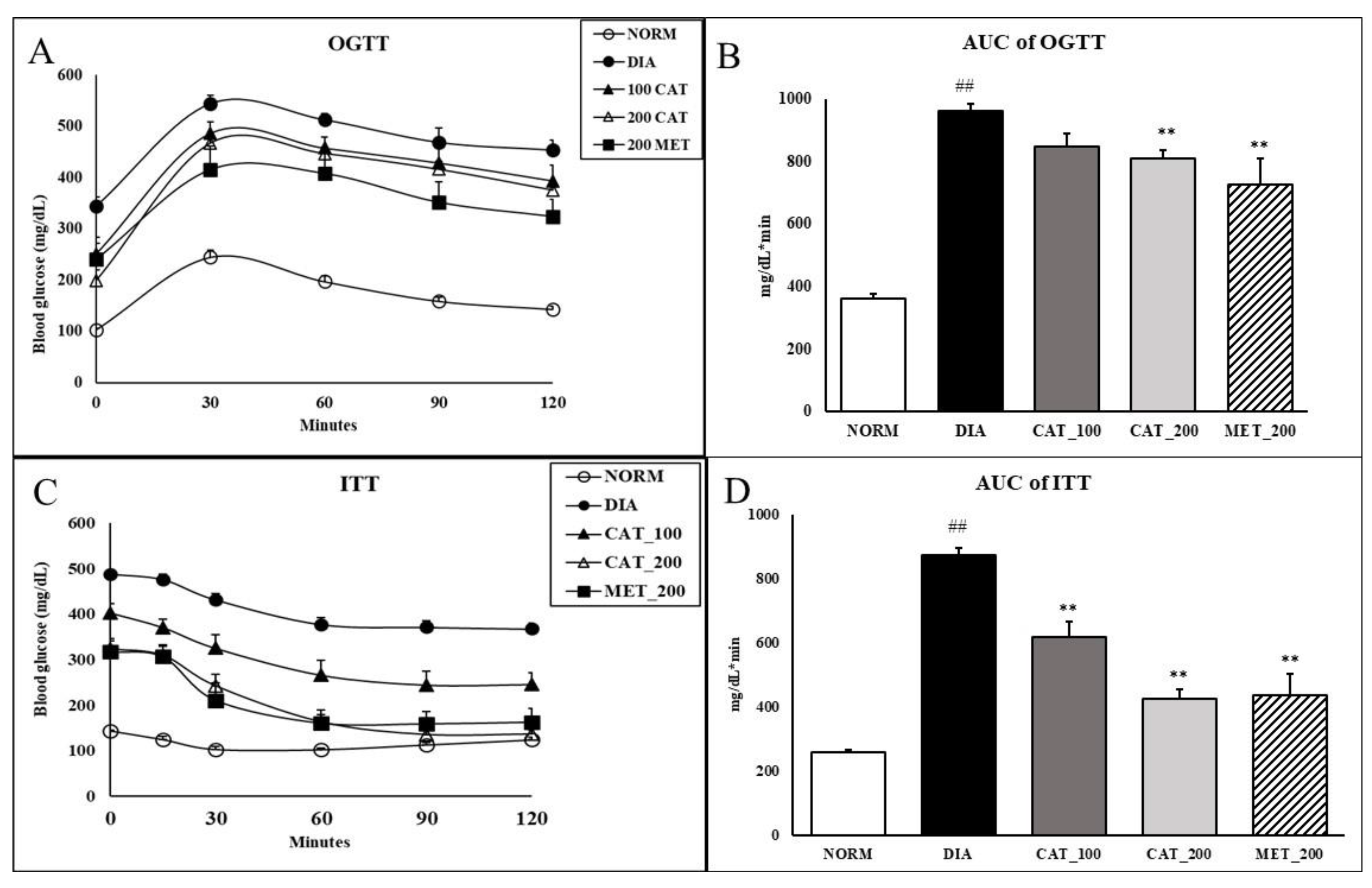 Biomolecules 10 01360 g002
